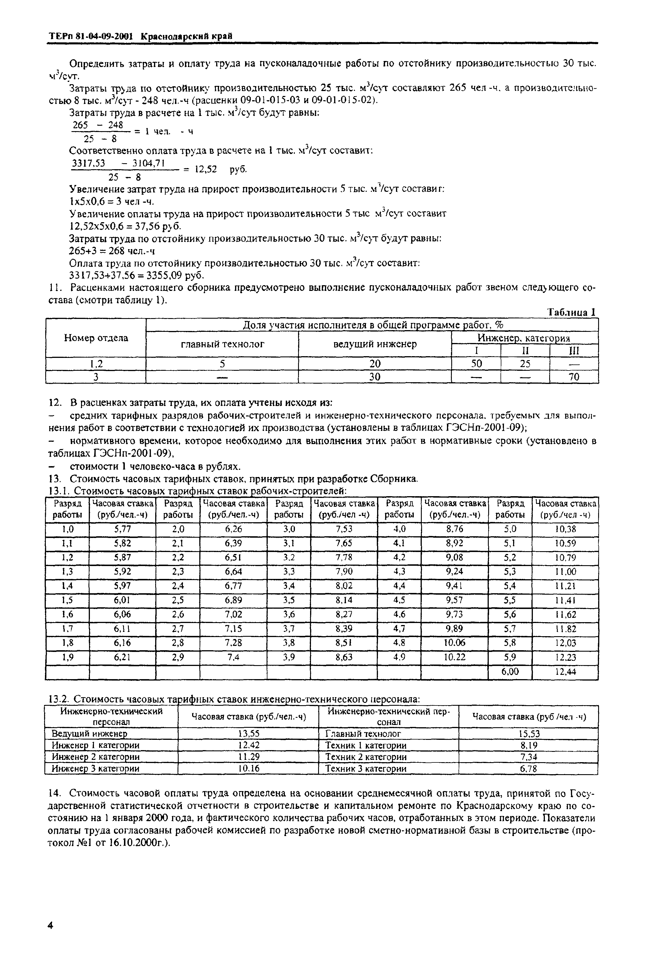 ТЕРп Краснодарский край 2001-09