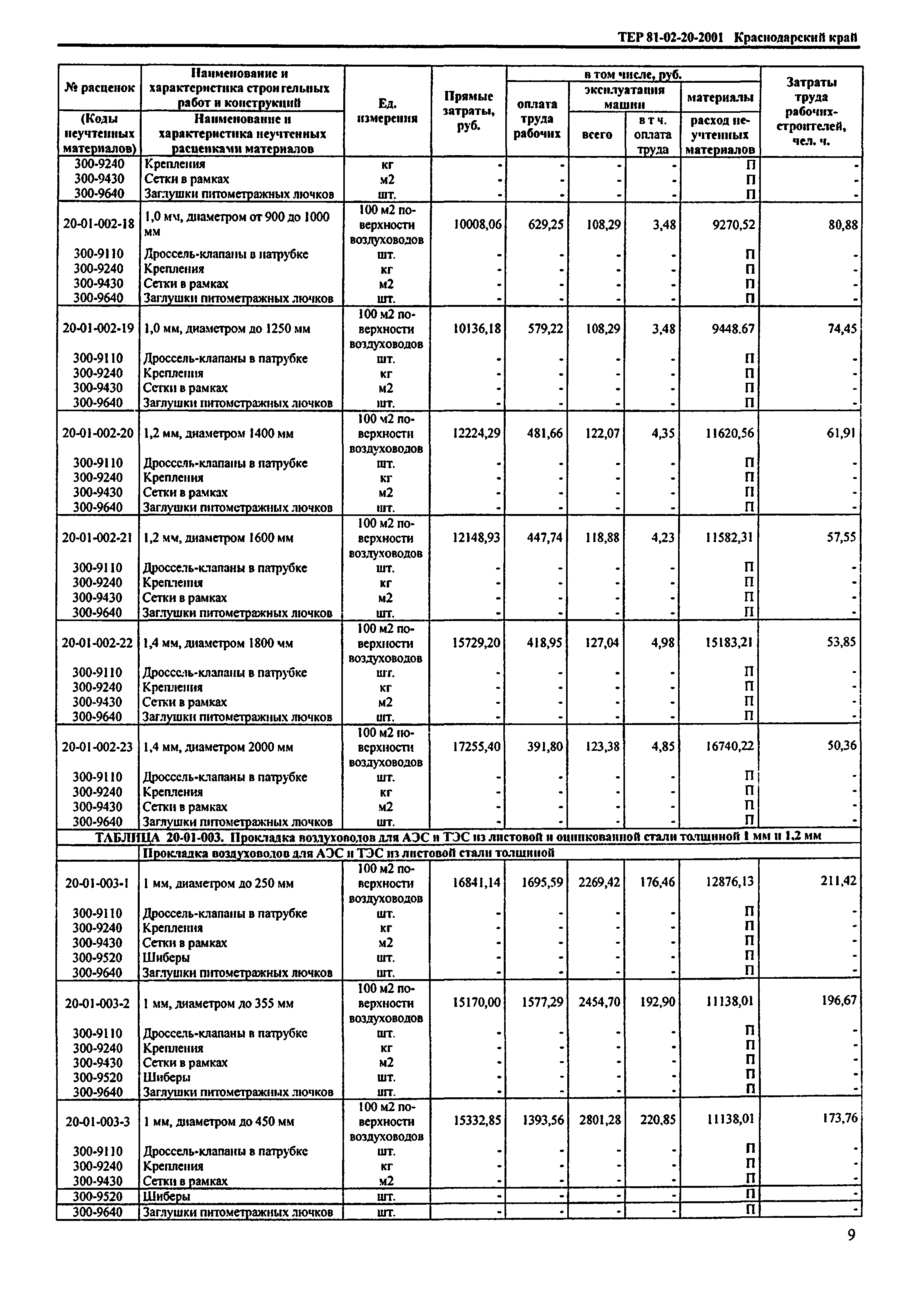 ТЕР Краснодарский край 2001-20