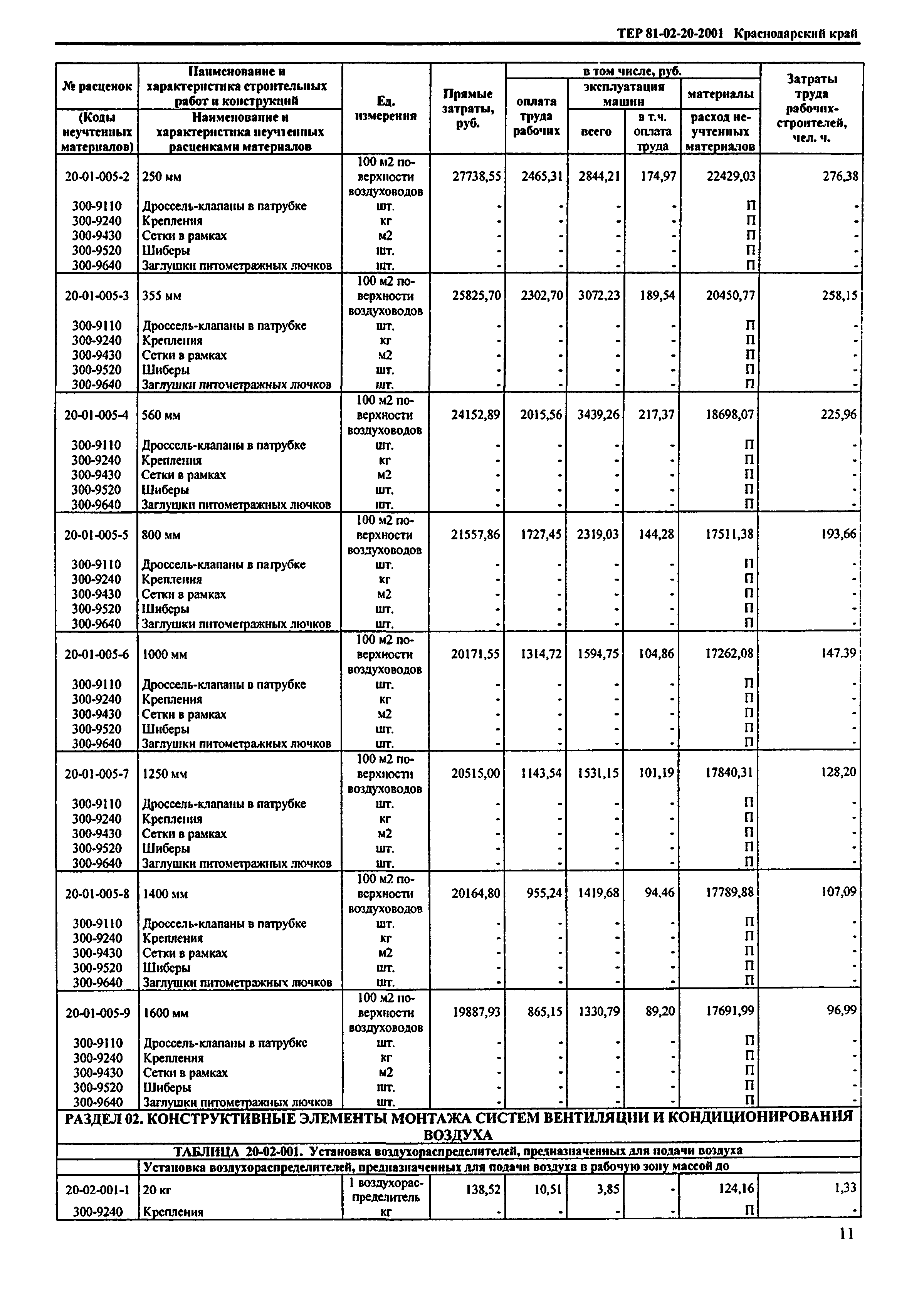 ТЕР Краснодарский край 2001-20