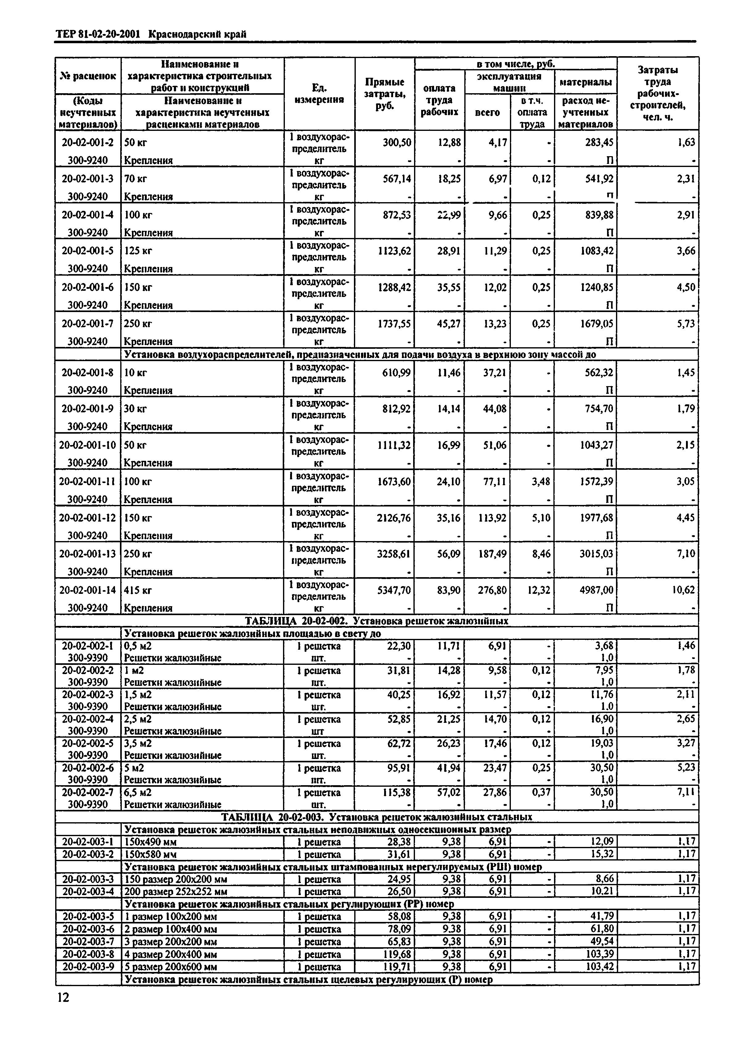 ТЕР Краснодарский край 2001-20