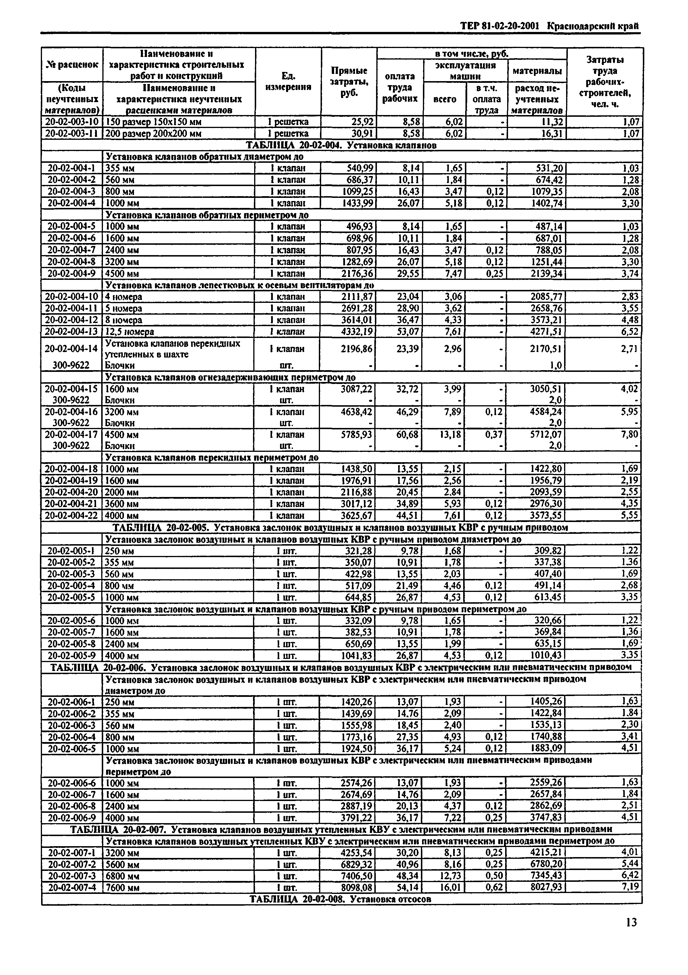 ТЕР Краснодарский край 2001-20