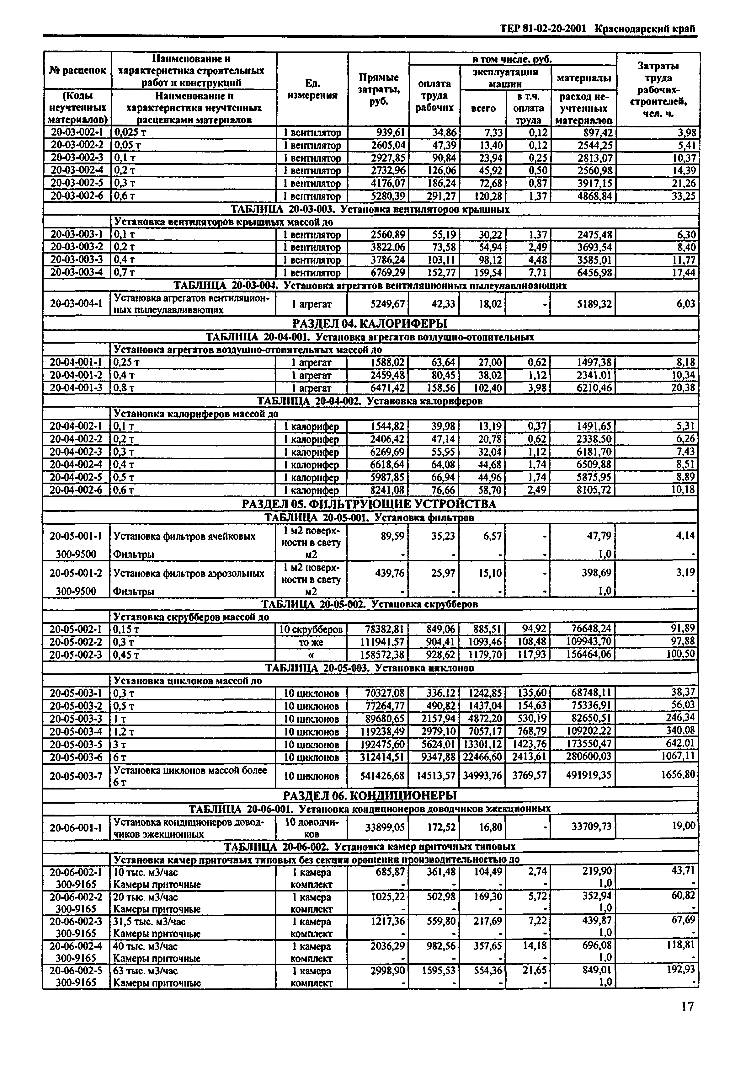 ТЕР Краснодарский край 2001-20