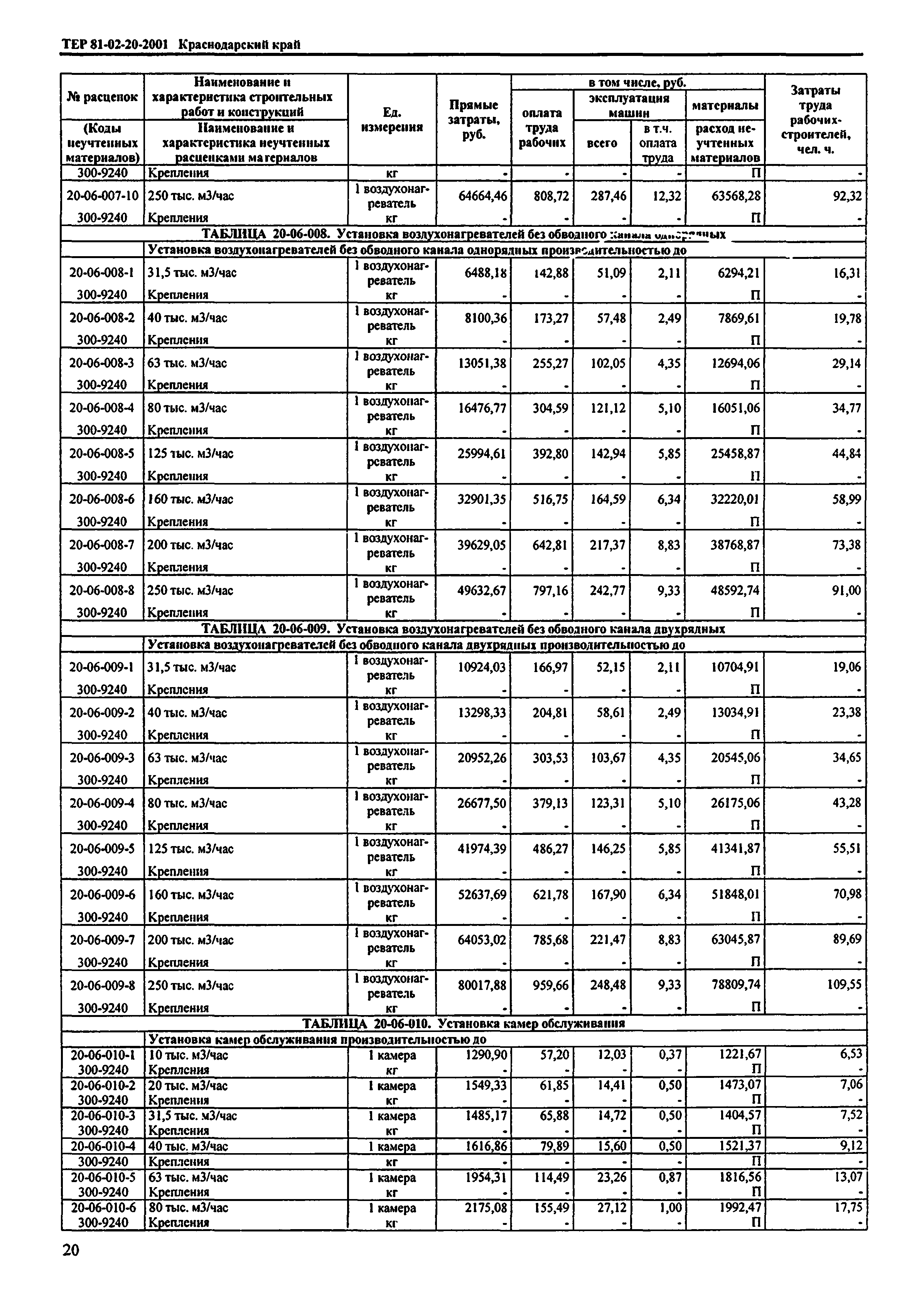 ТЕР Краснодарский край 2001-20