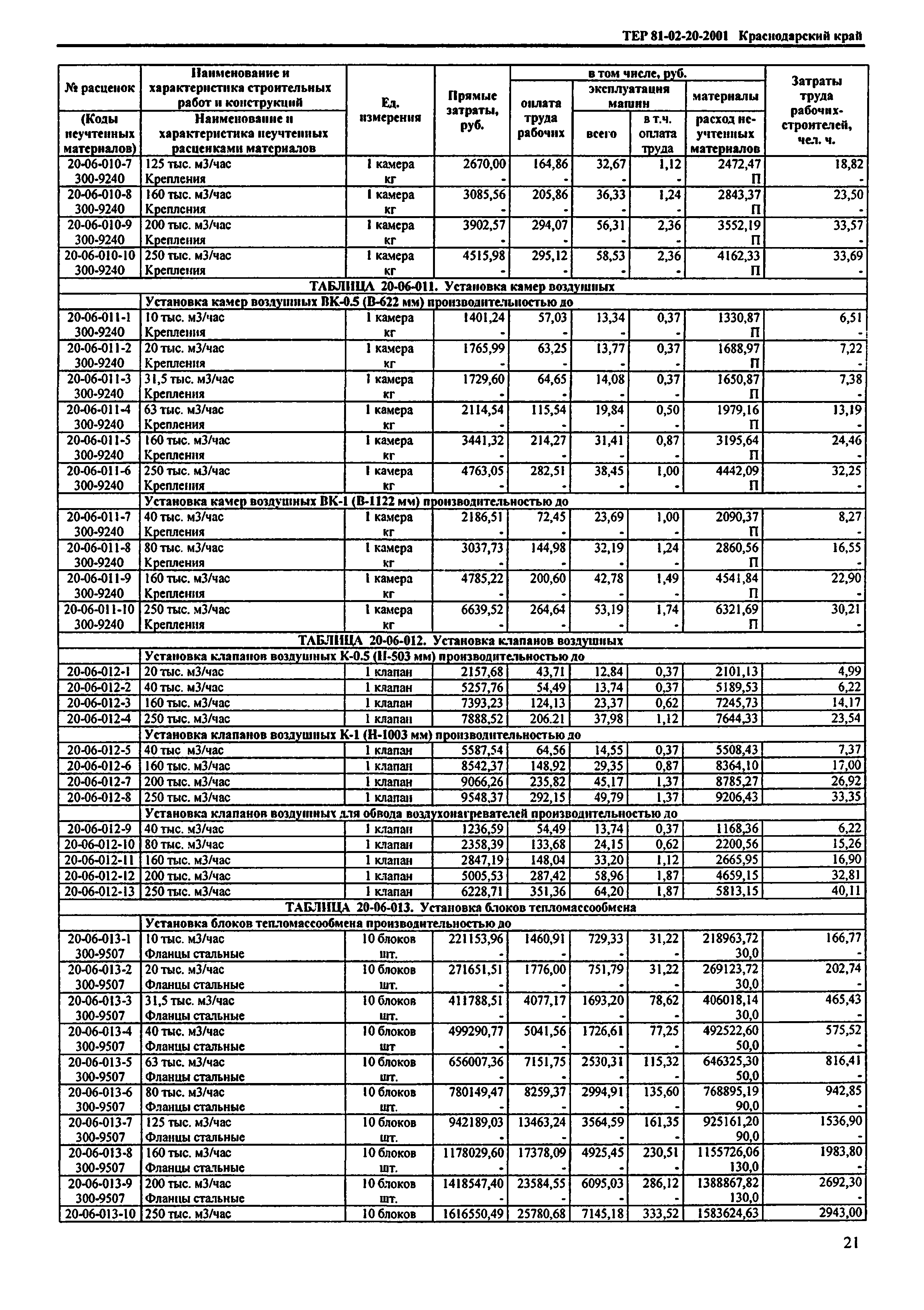 ТЕР Краснодарский край 2001-20