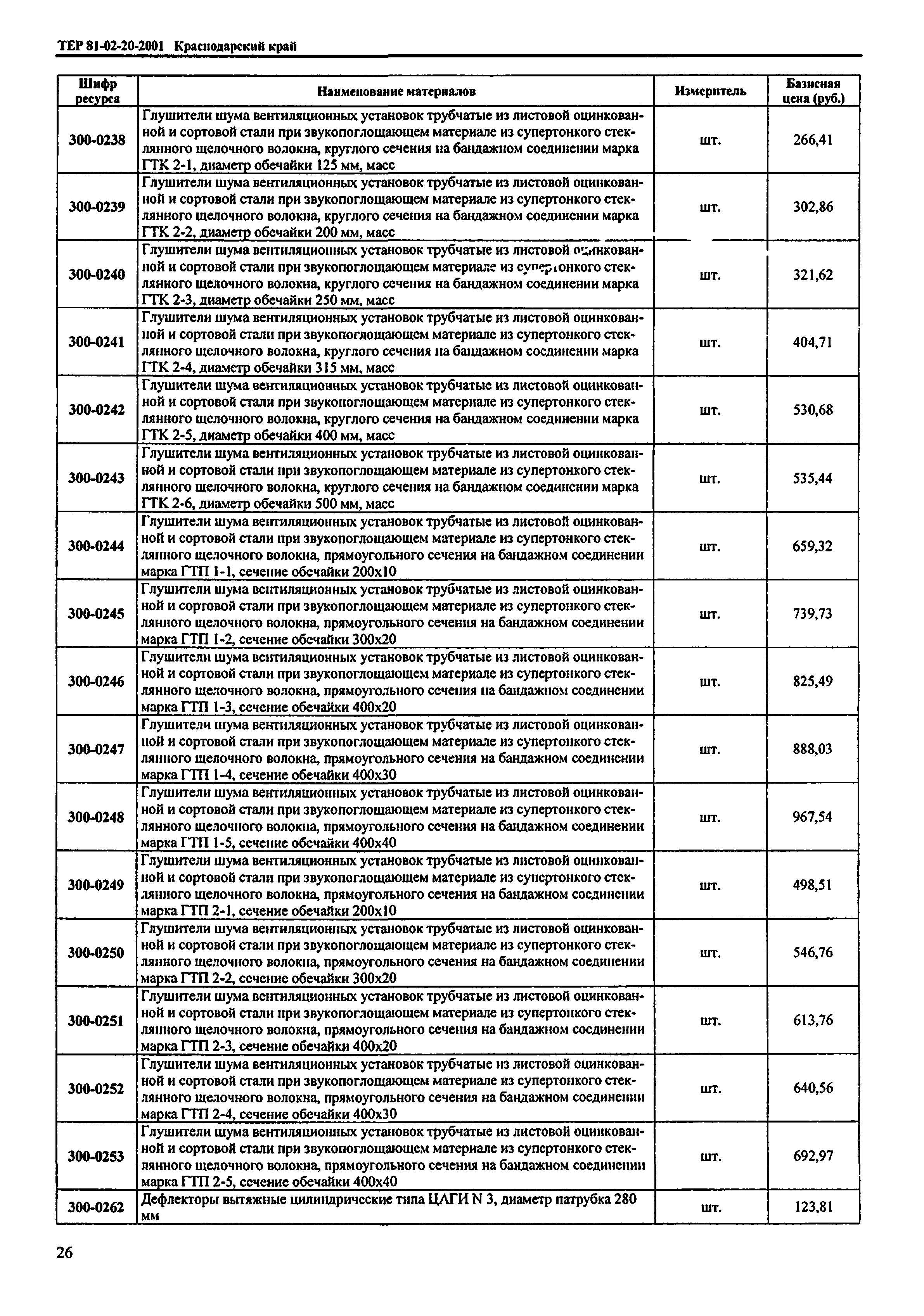 ТЕР Краснодарский край 2001-20