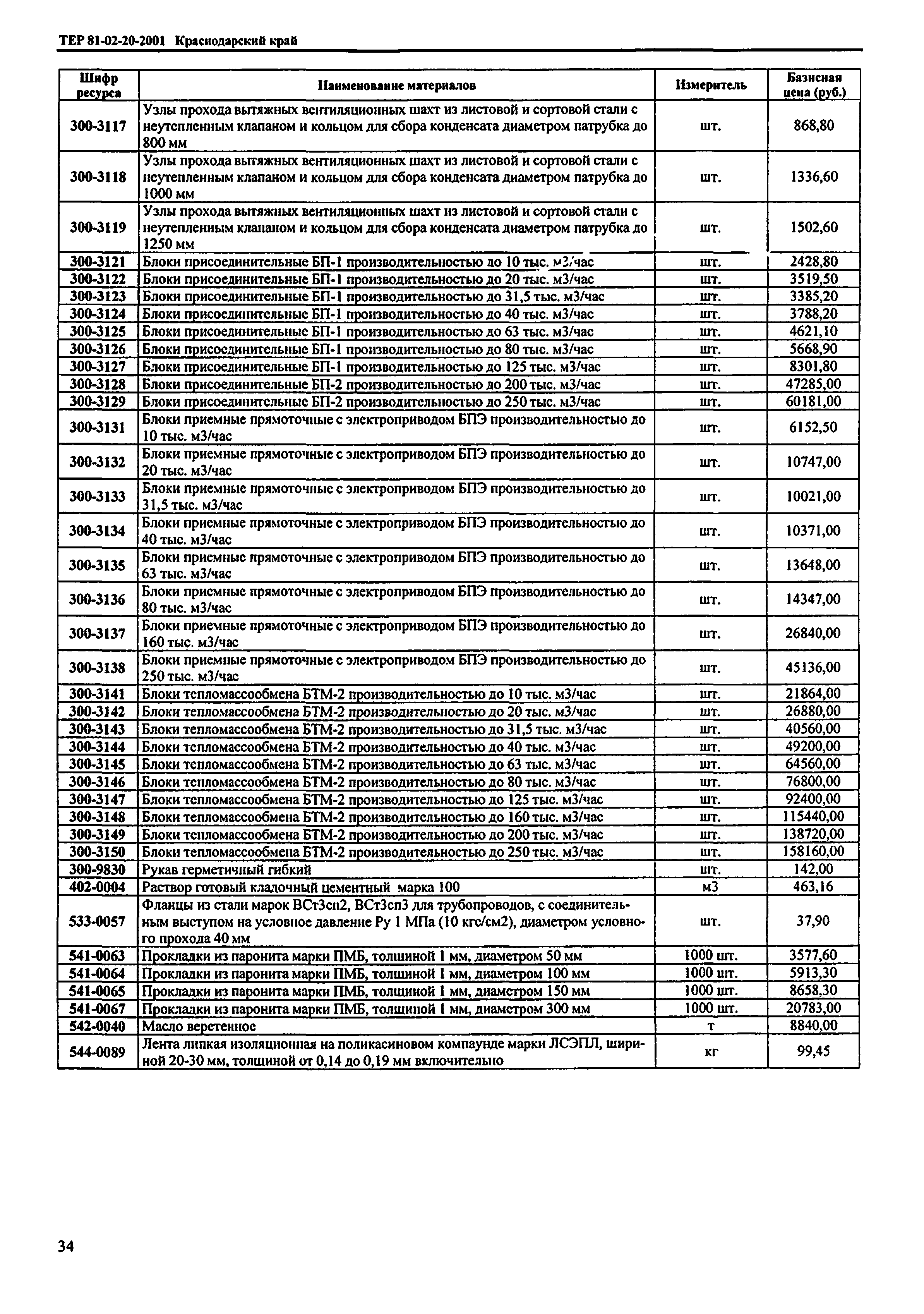 ТЕР Краснодарский край 2001-20