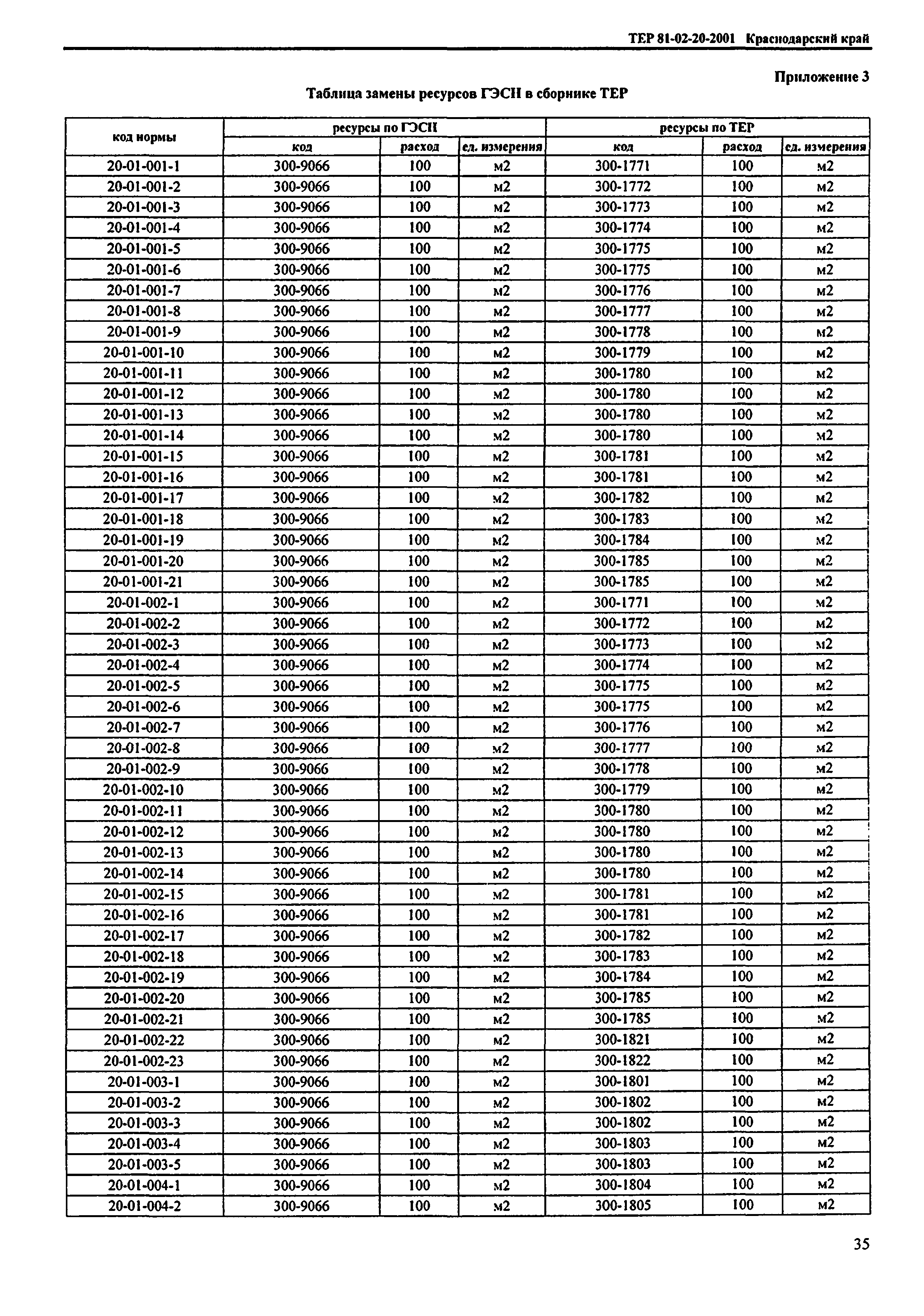 ТЕР Краснодарский край 2001-20