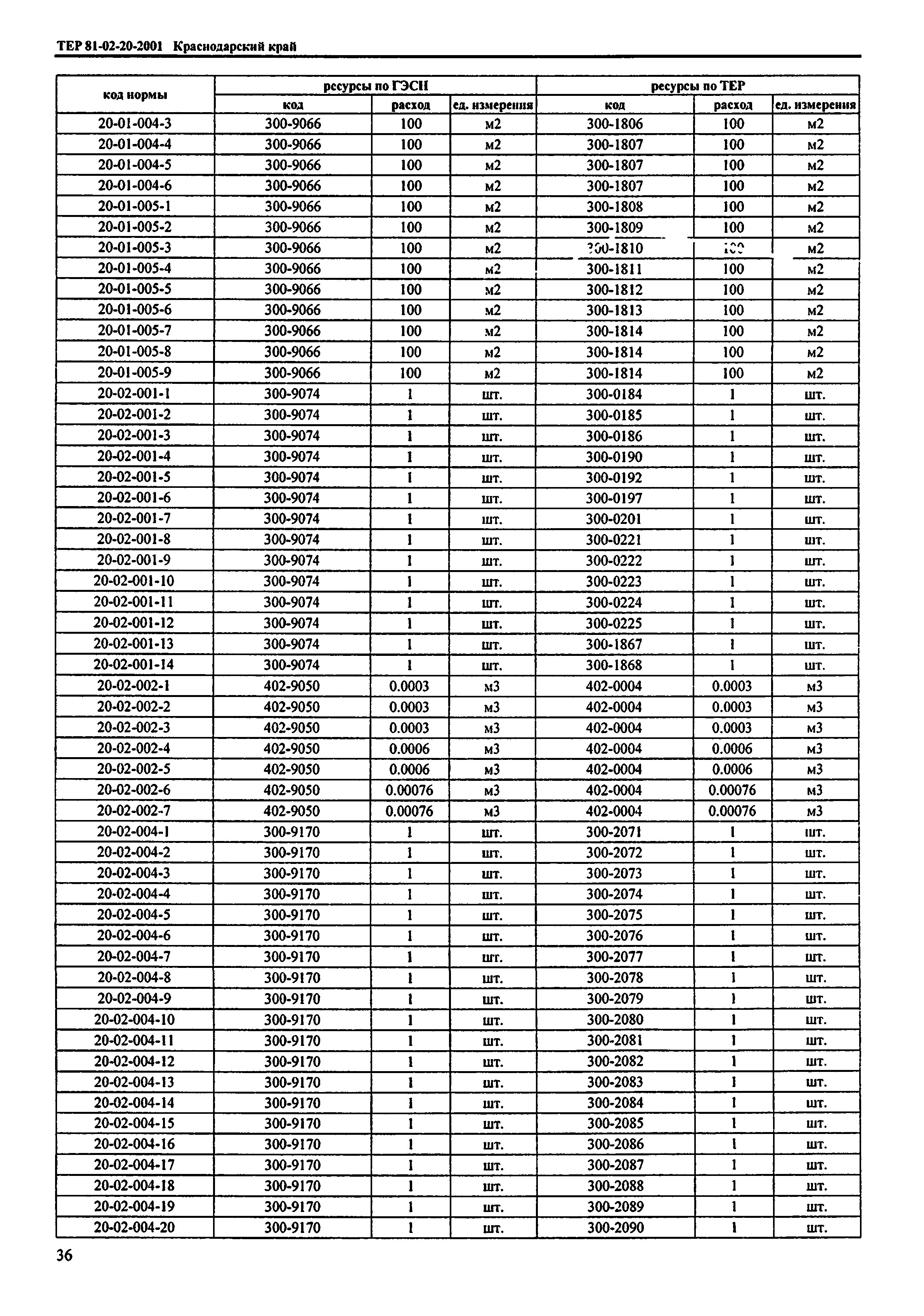 ТЕР Краснодарский край 2001-20