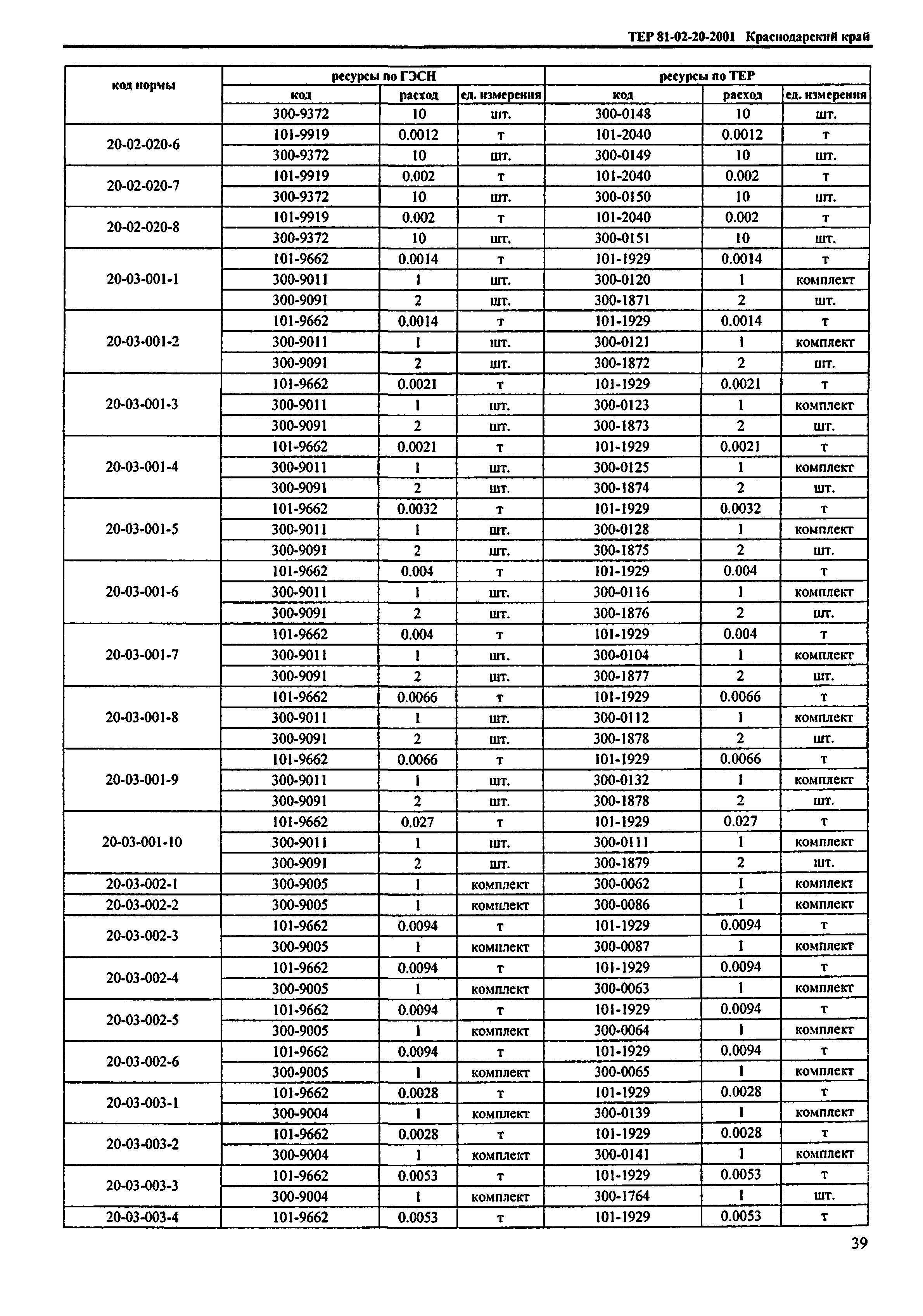 ТЕР Краснодарский край 2001-20