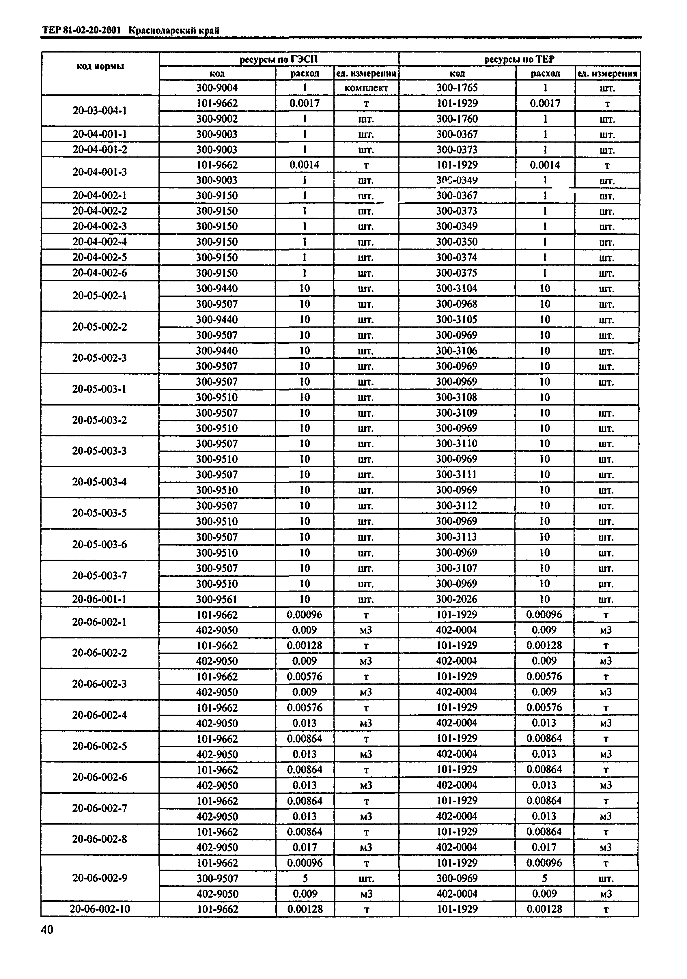 ТЕР Краснодарский край 2001-20