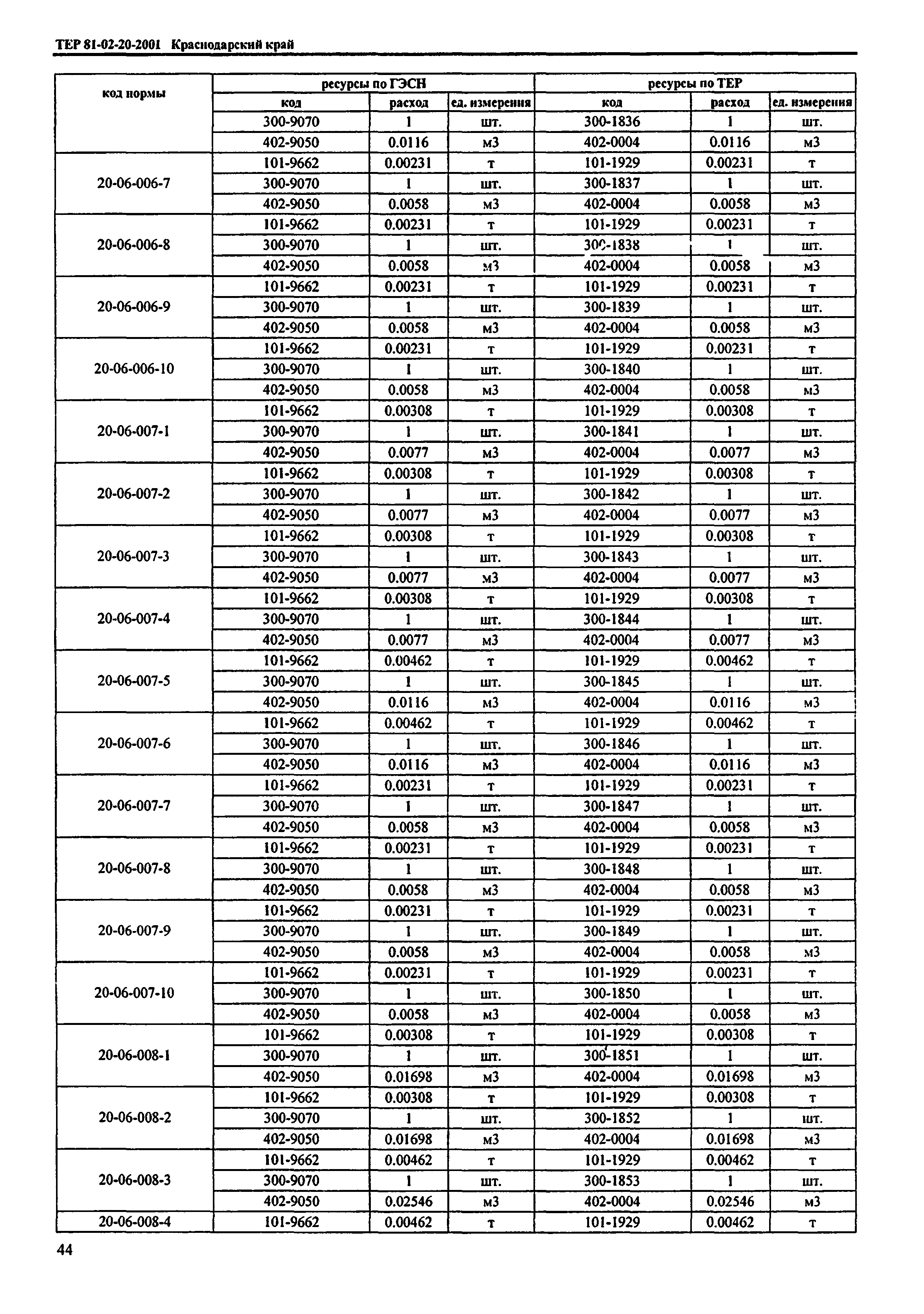 ТЕР Краснодарский край 2001-20