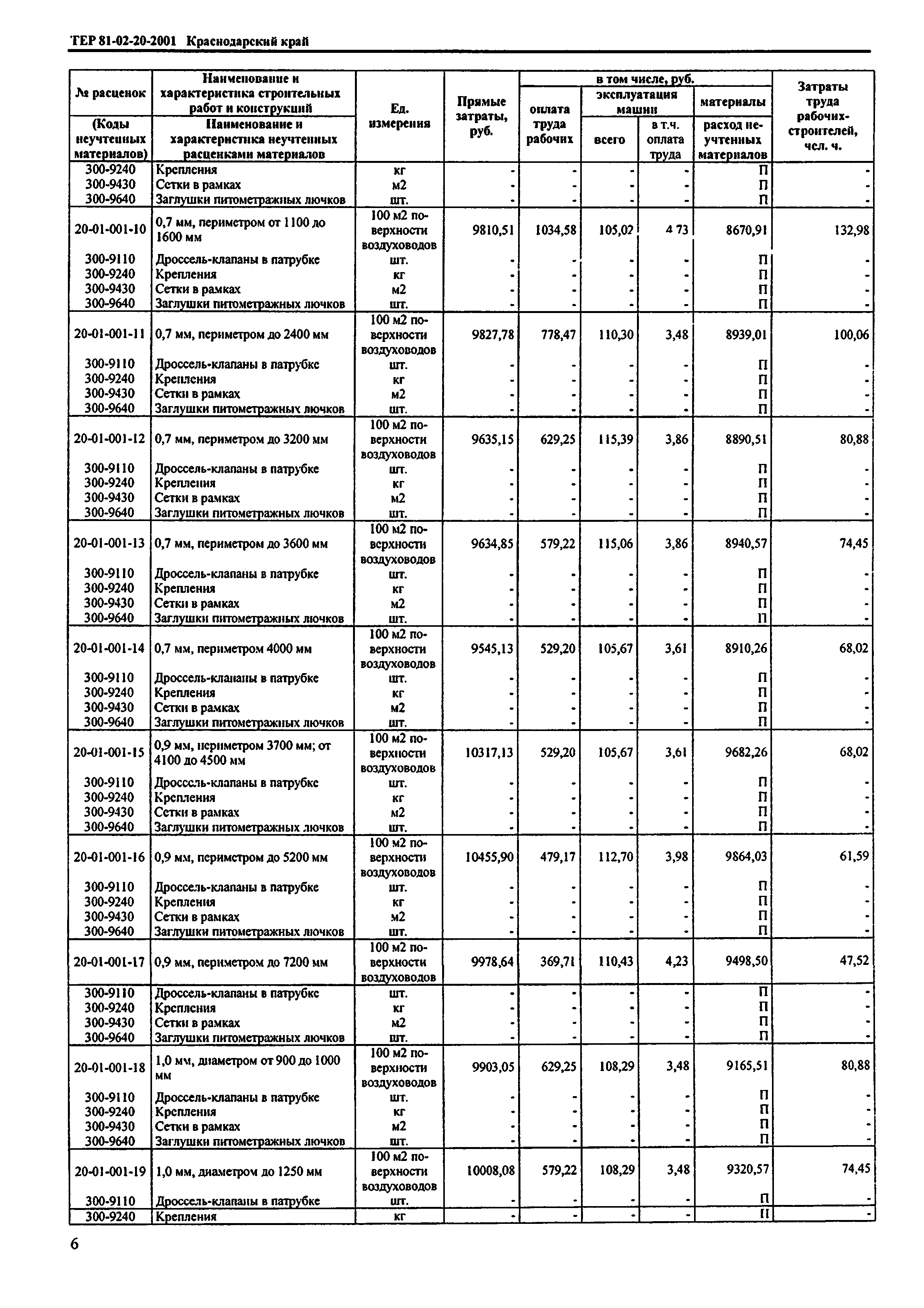 ТЕР Краснодарский край 2001-20