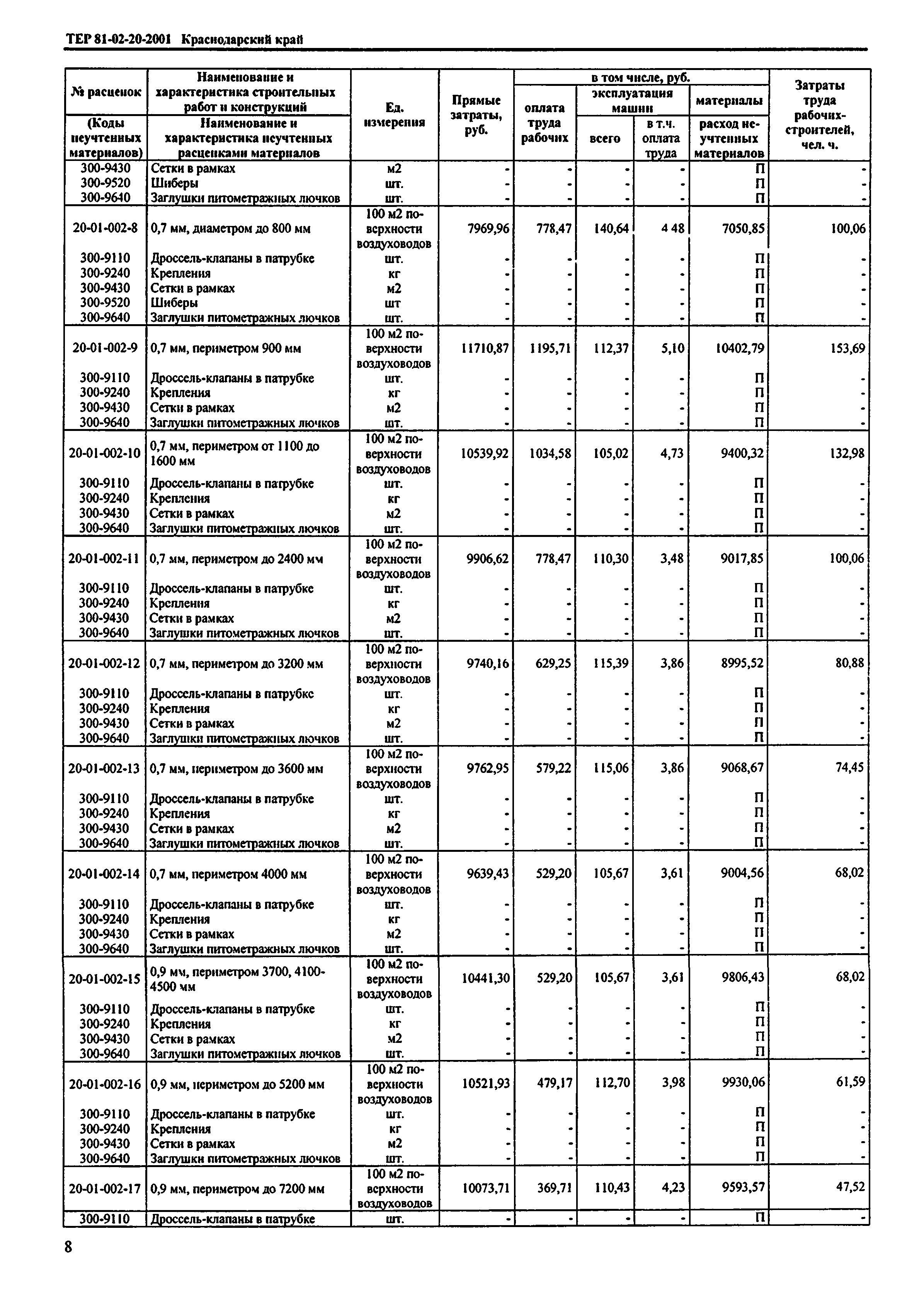 ТЕР Краснодарский край 2001-20