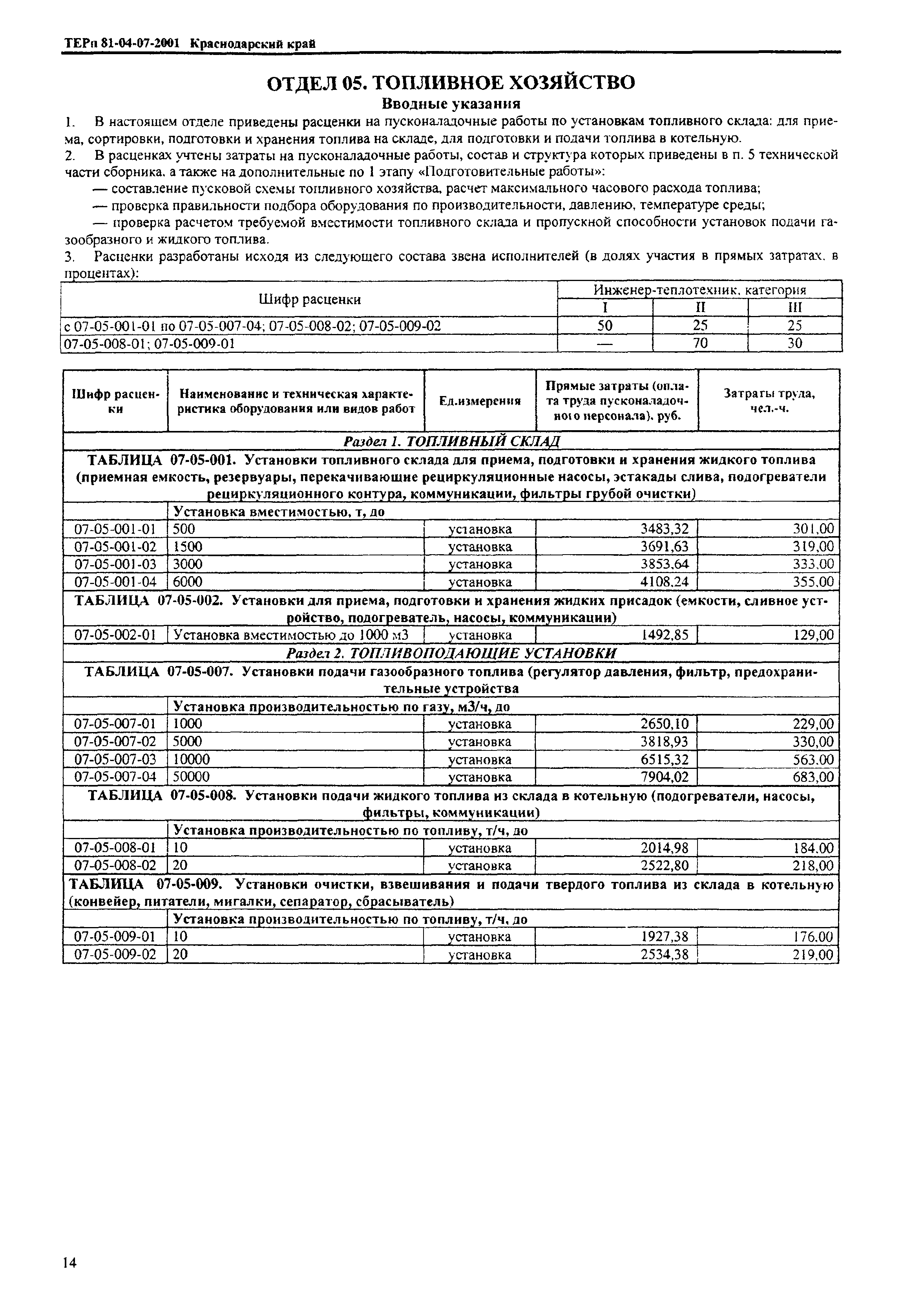 ТЕРп Краснодарский край 2001-07