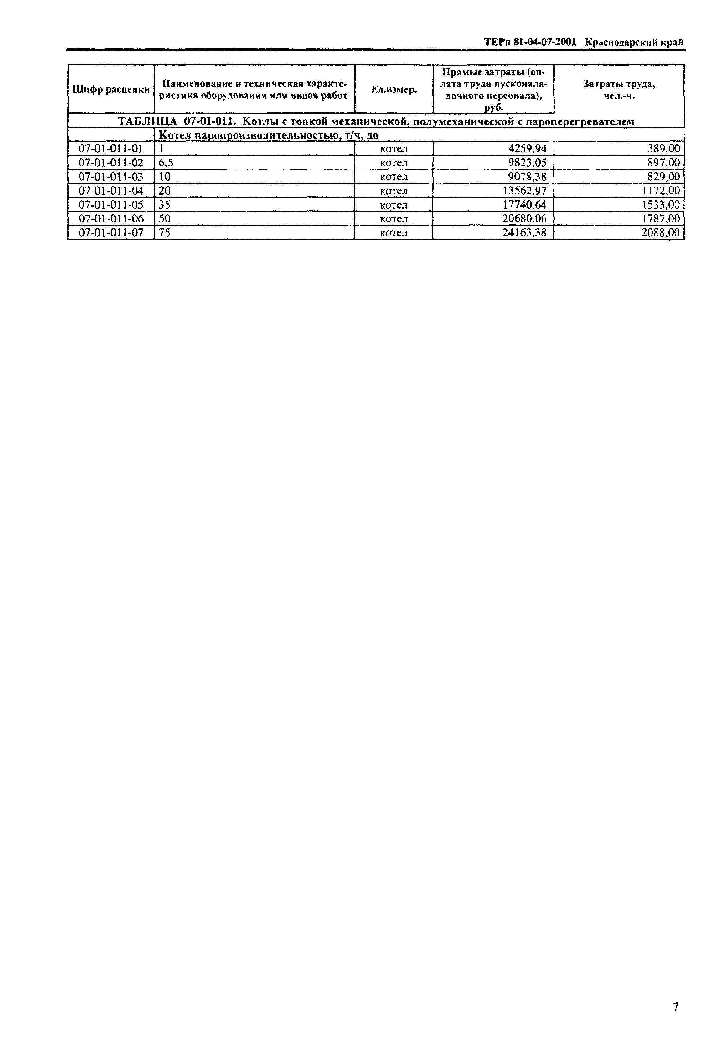 ТЕРп Краснодарский край 2001-07