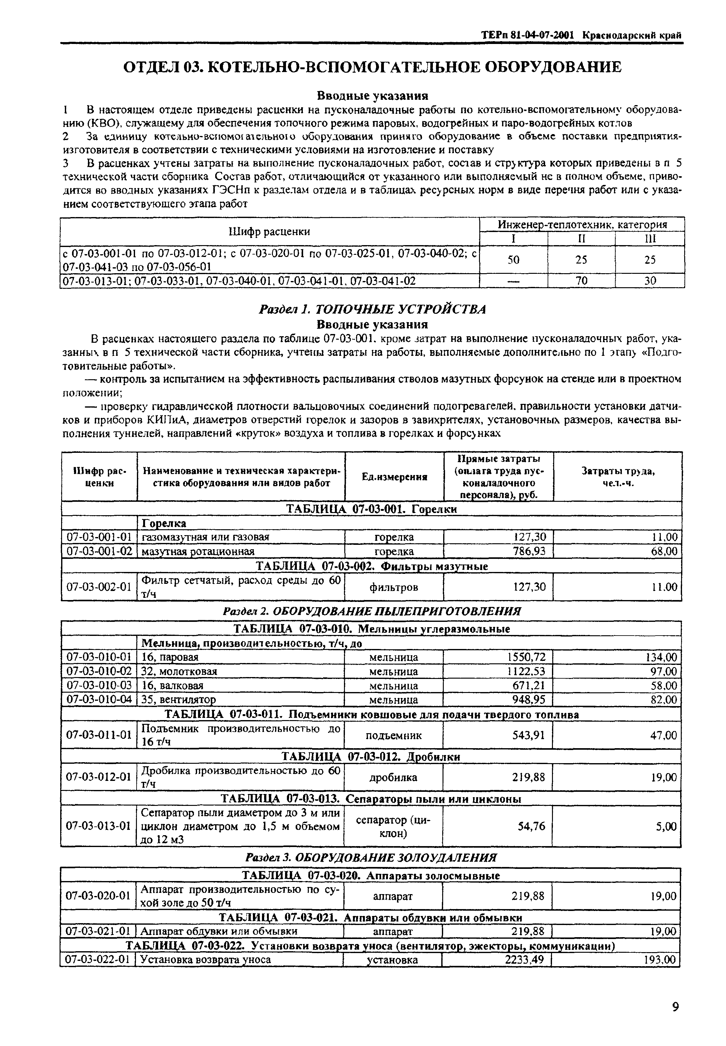 ТЕРп Краснодарский край 2001-07