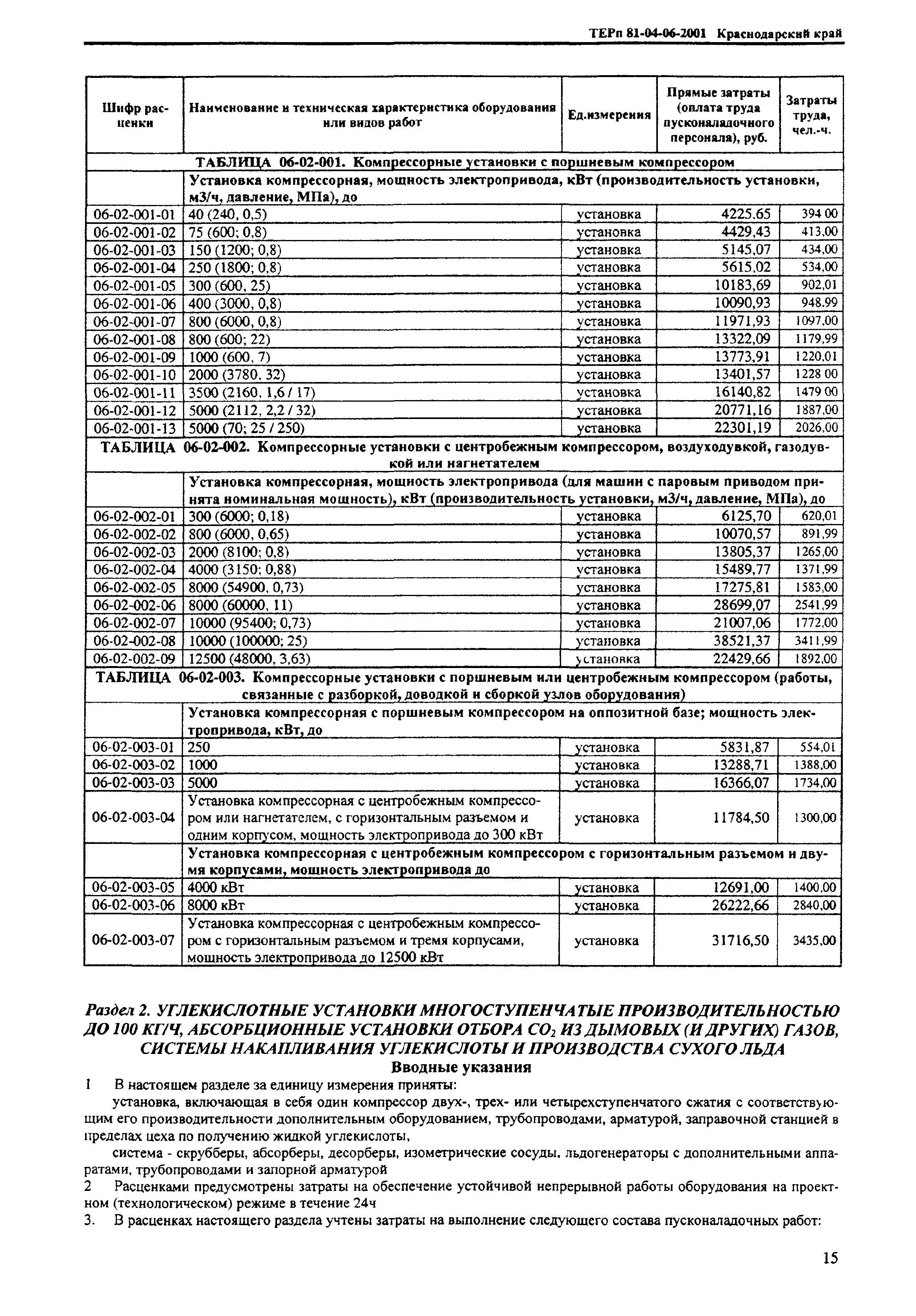 ТЕРп Краснодарский край 2001-06