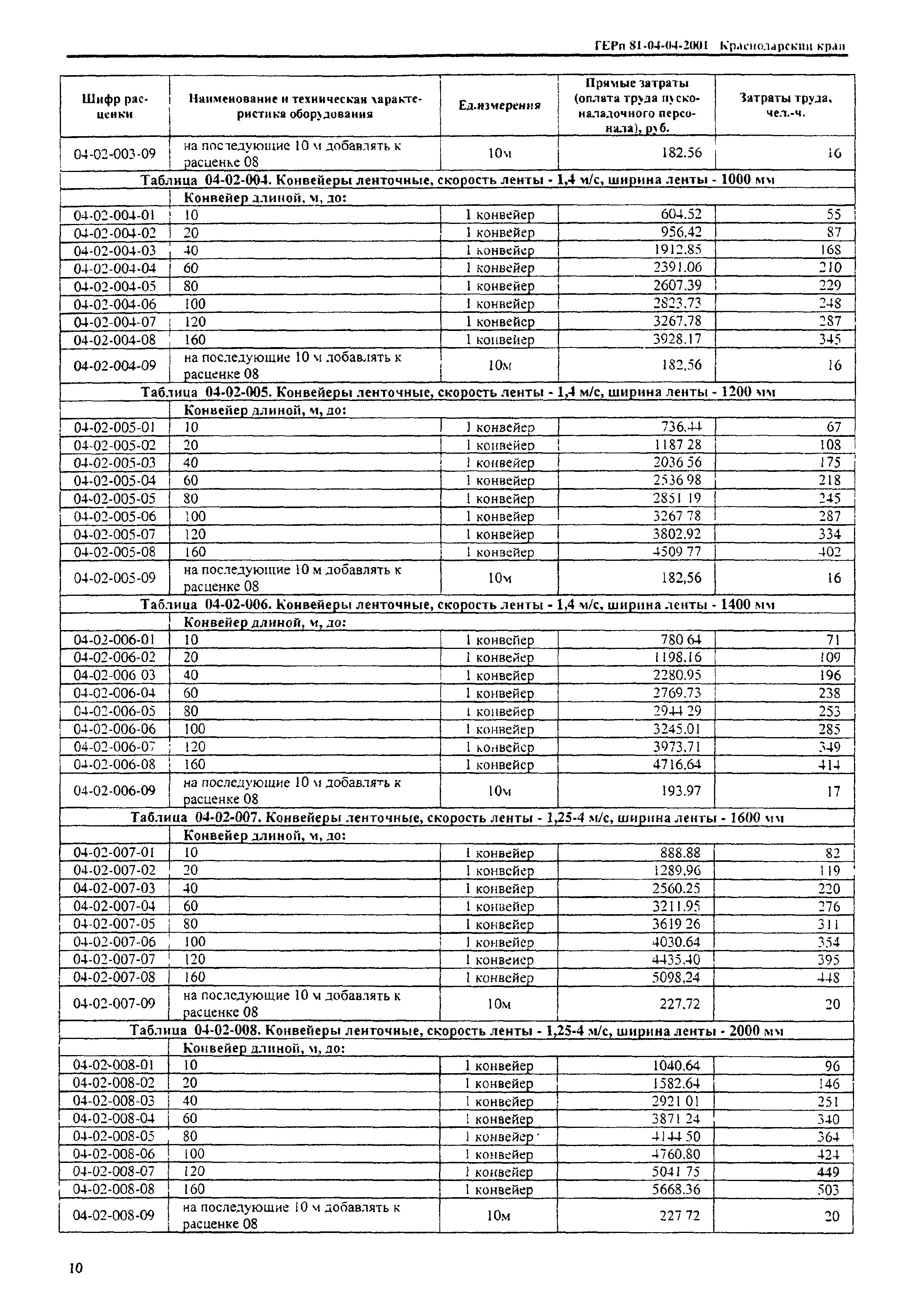 ТЕРп Краснодарский край 2001-04