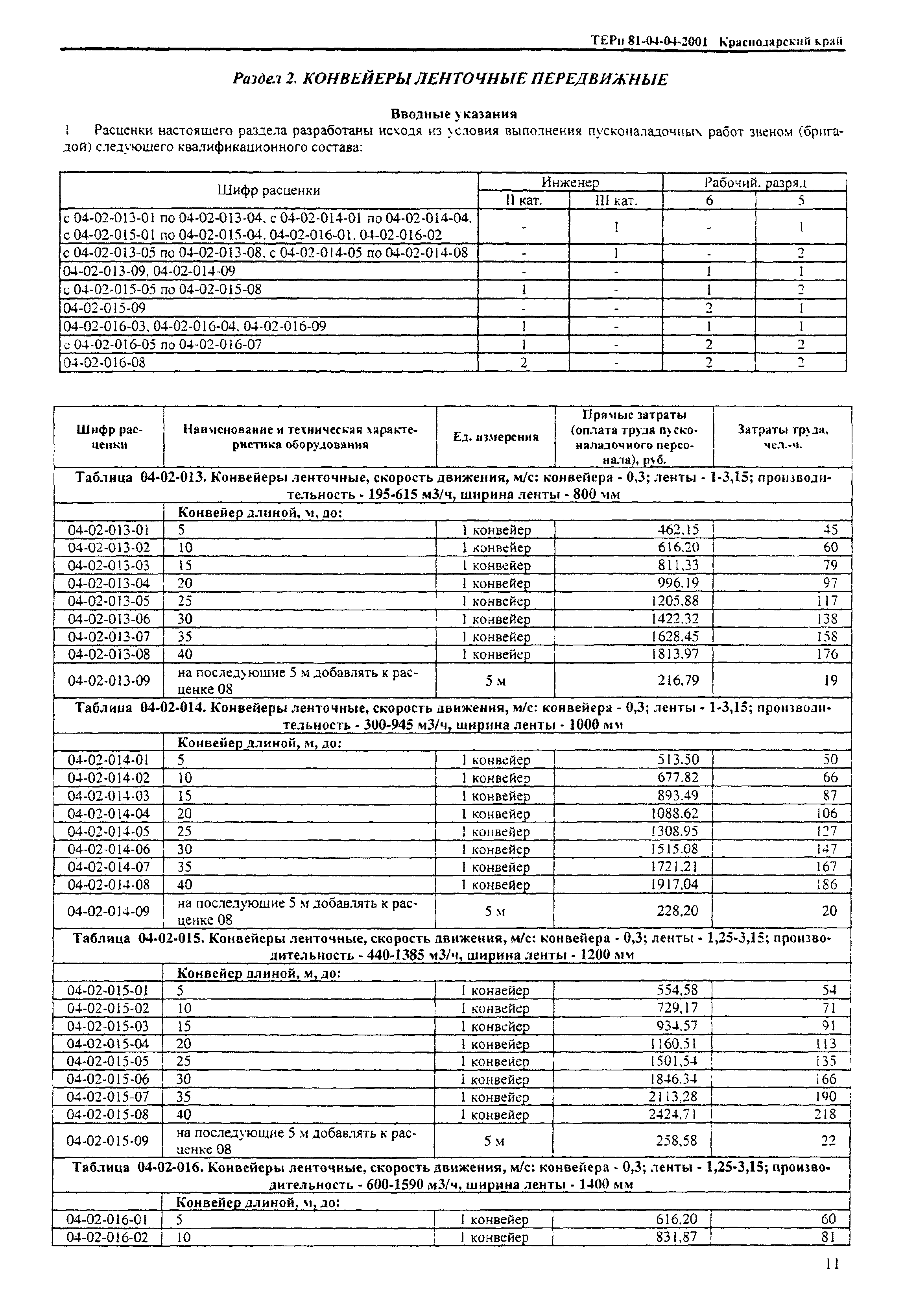 ТЕРп Краснодарский край 2001-04