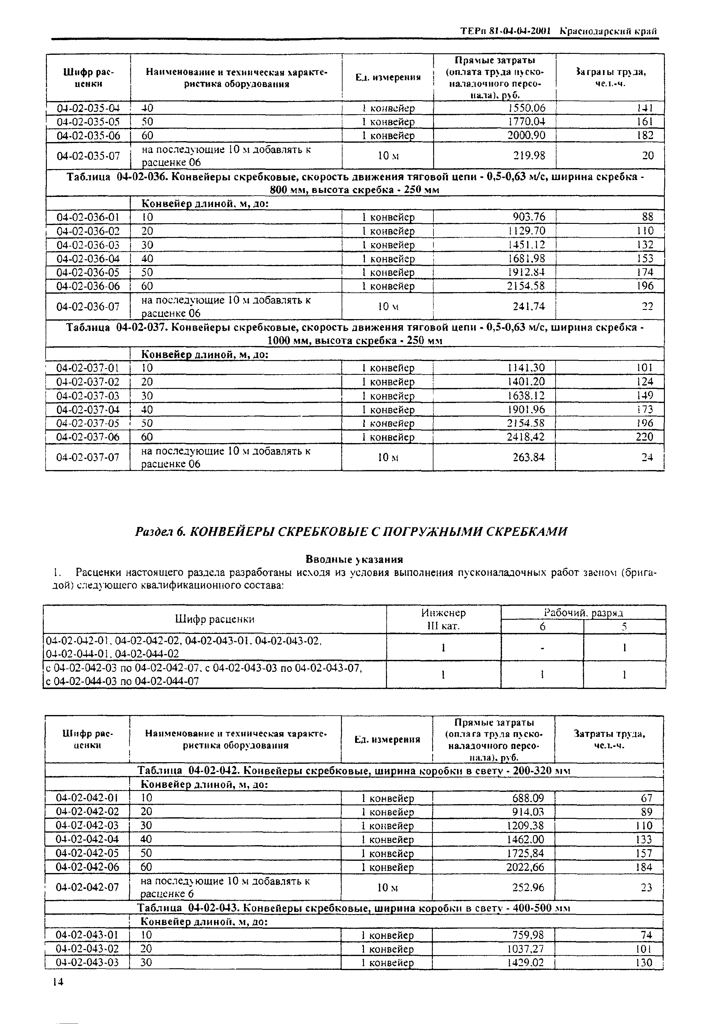 ТЕРп Краснодарский край 2001-04