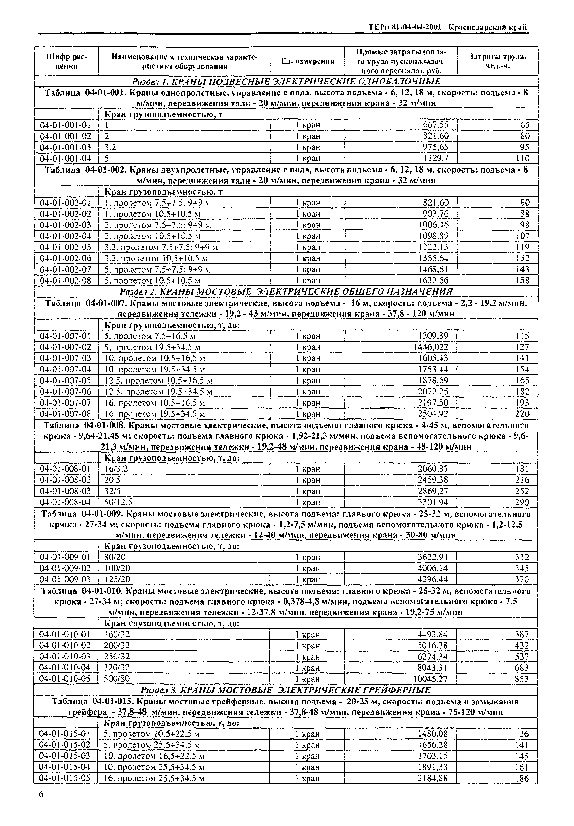 ТЕРп Краснодарский край 2001-04