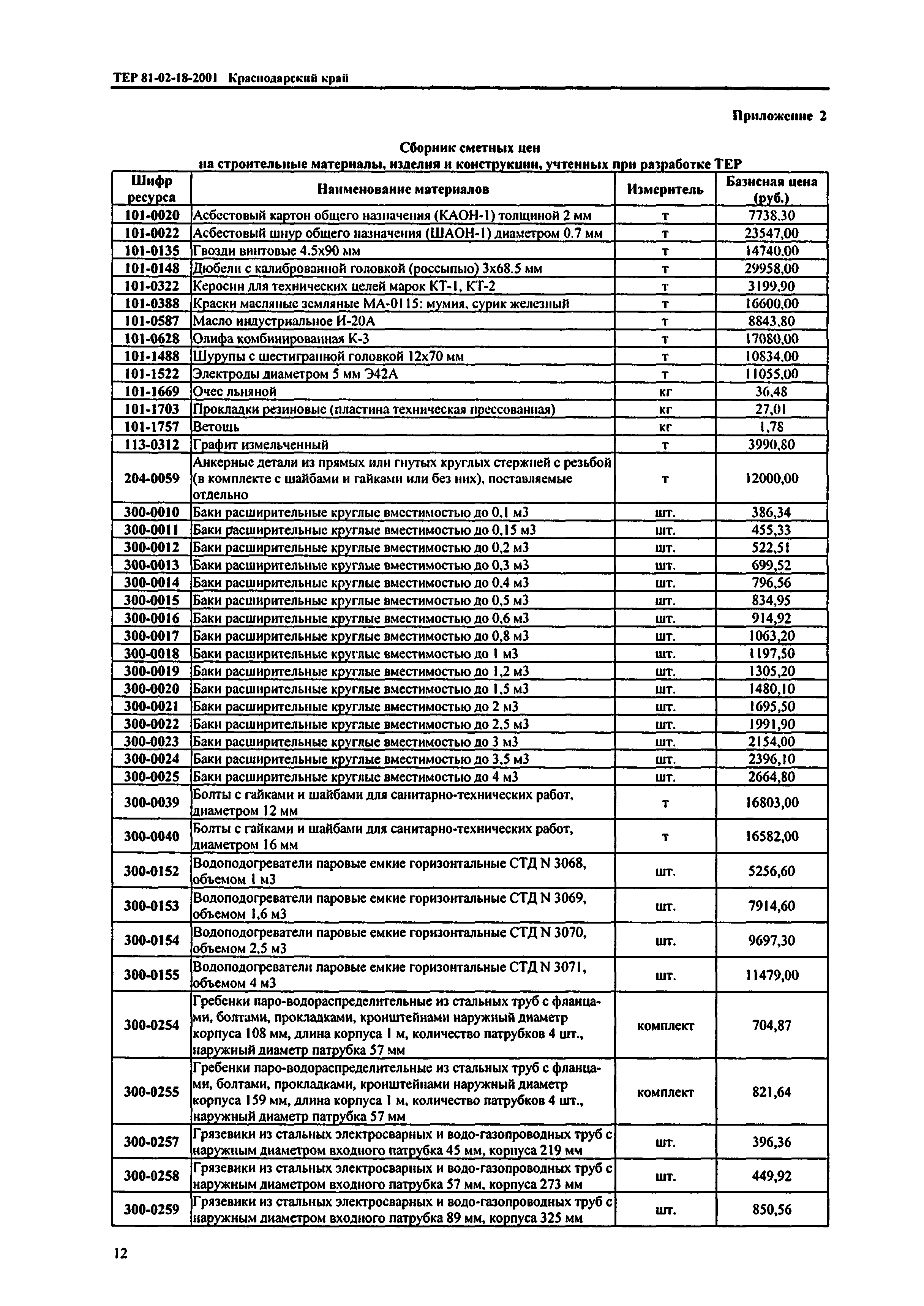 ТЕР Краснодарский край 2001-18