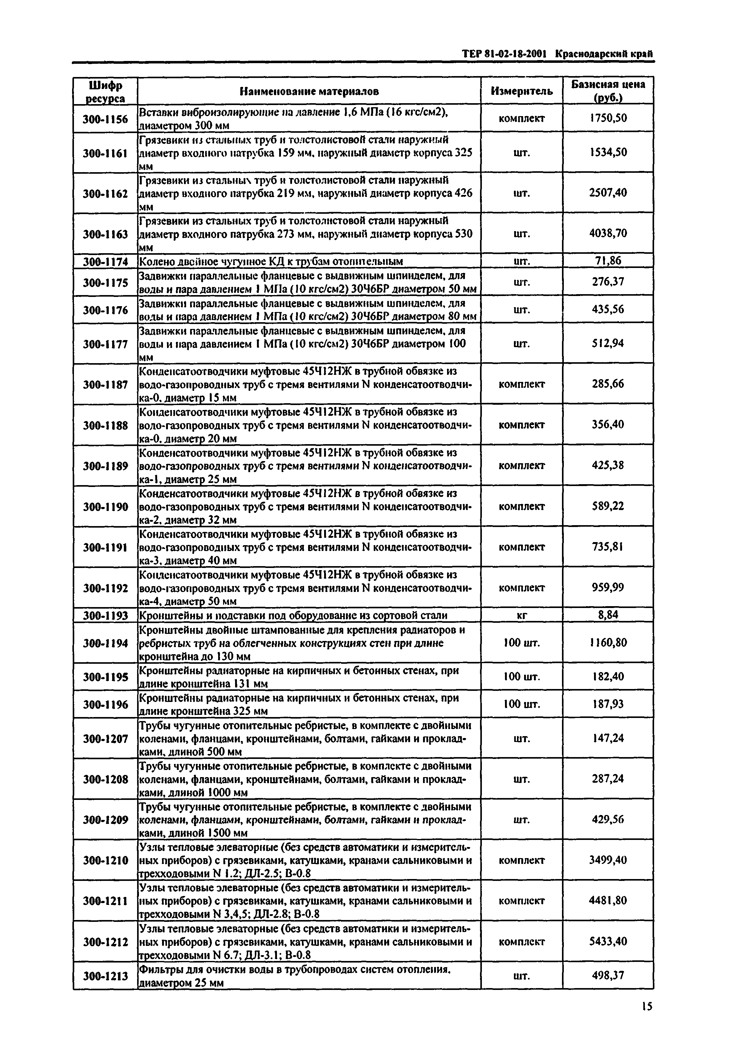 ТЕР Краснодарский край 2001-18