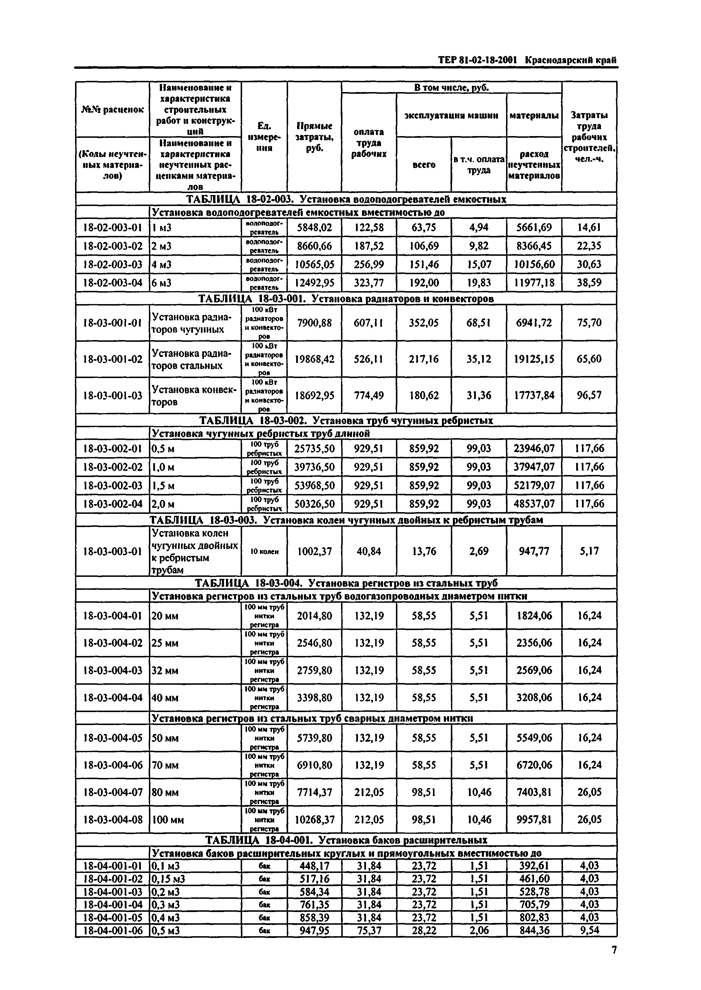 ТЕР Краснодарский край 2001-18