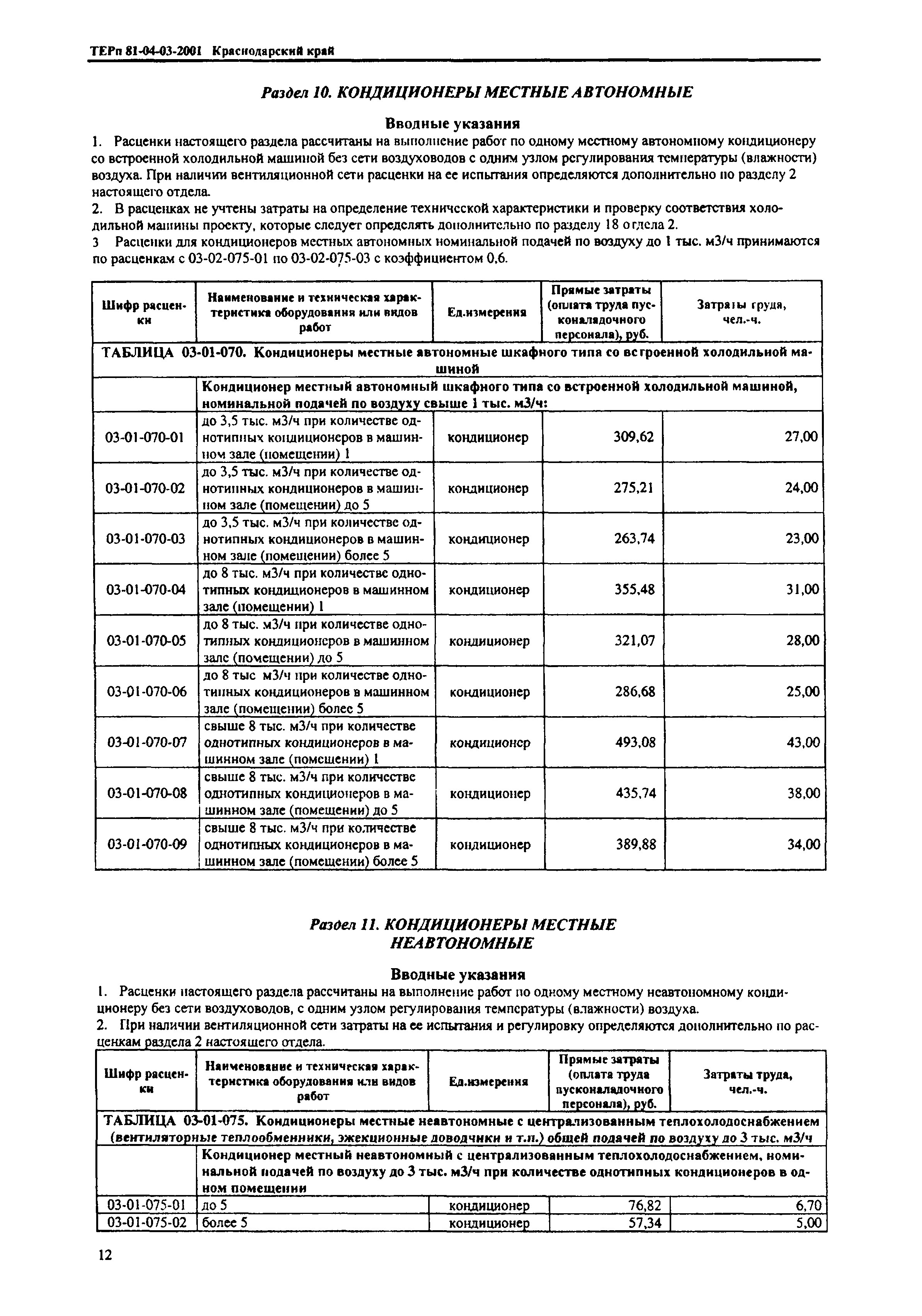 ТЕРп Краснодарский край 2001-03