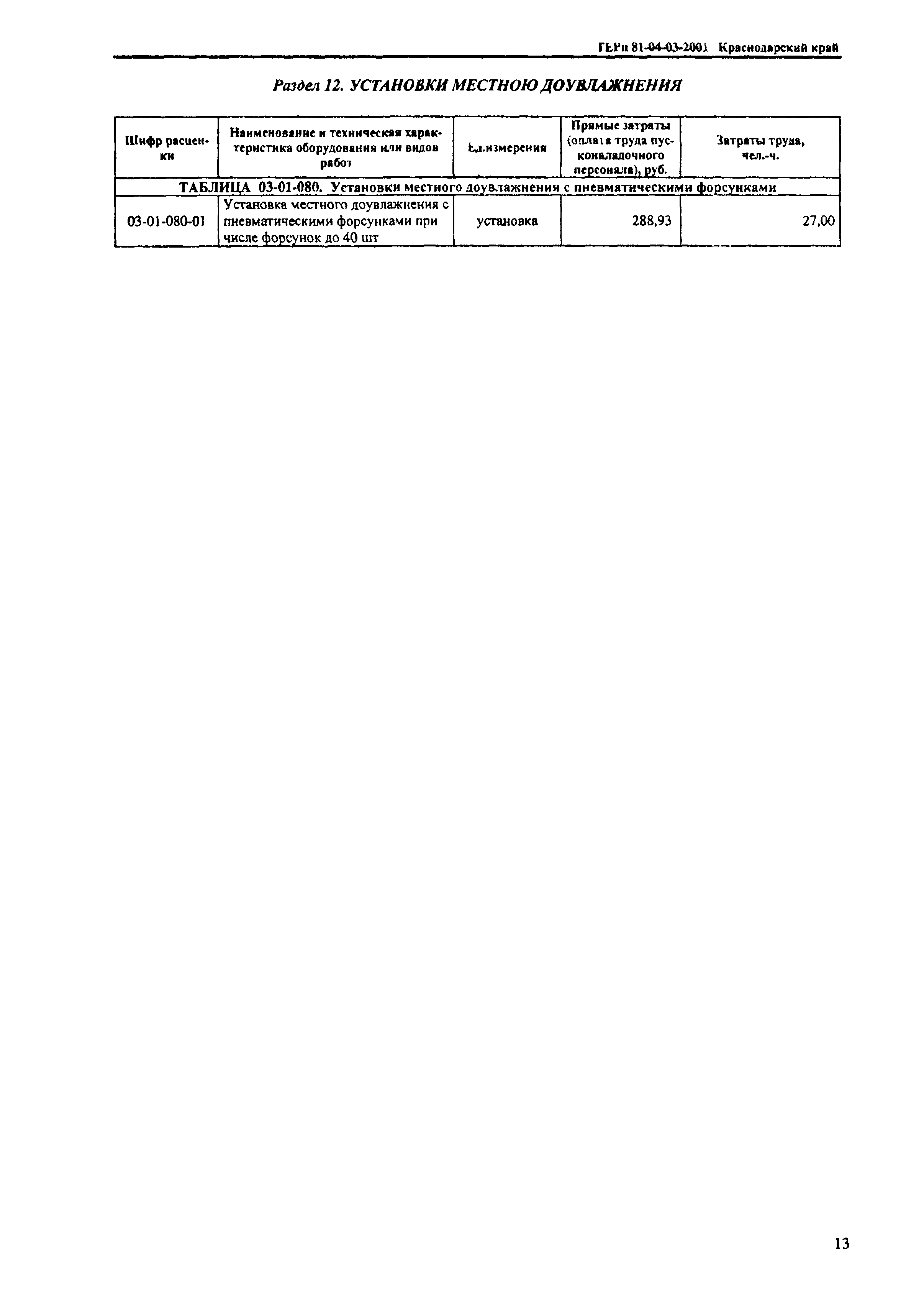 ТЕРп Краснодарский край 2001-03