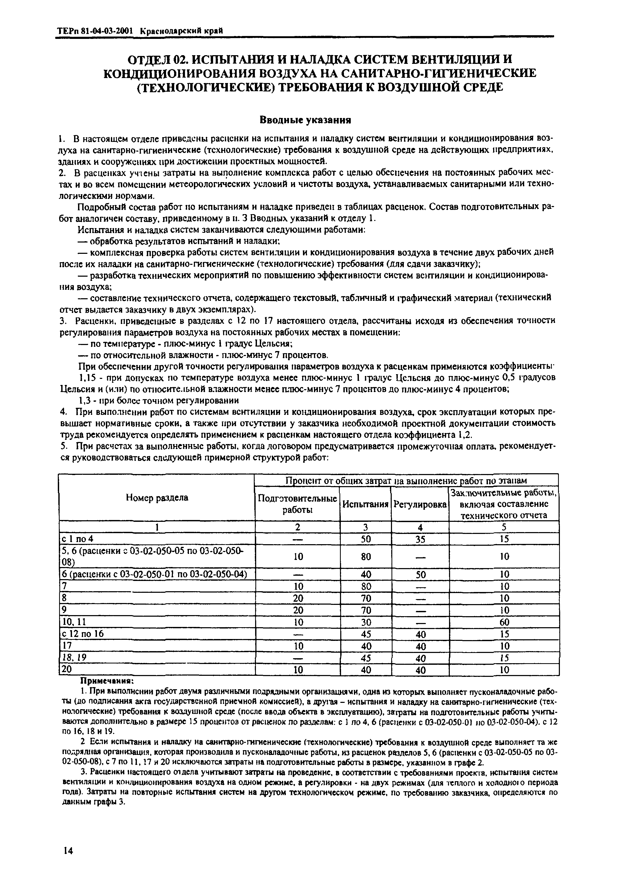 ТЕРп Краснодарский край 2001-03