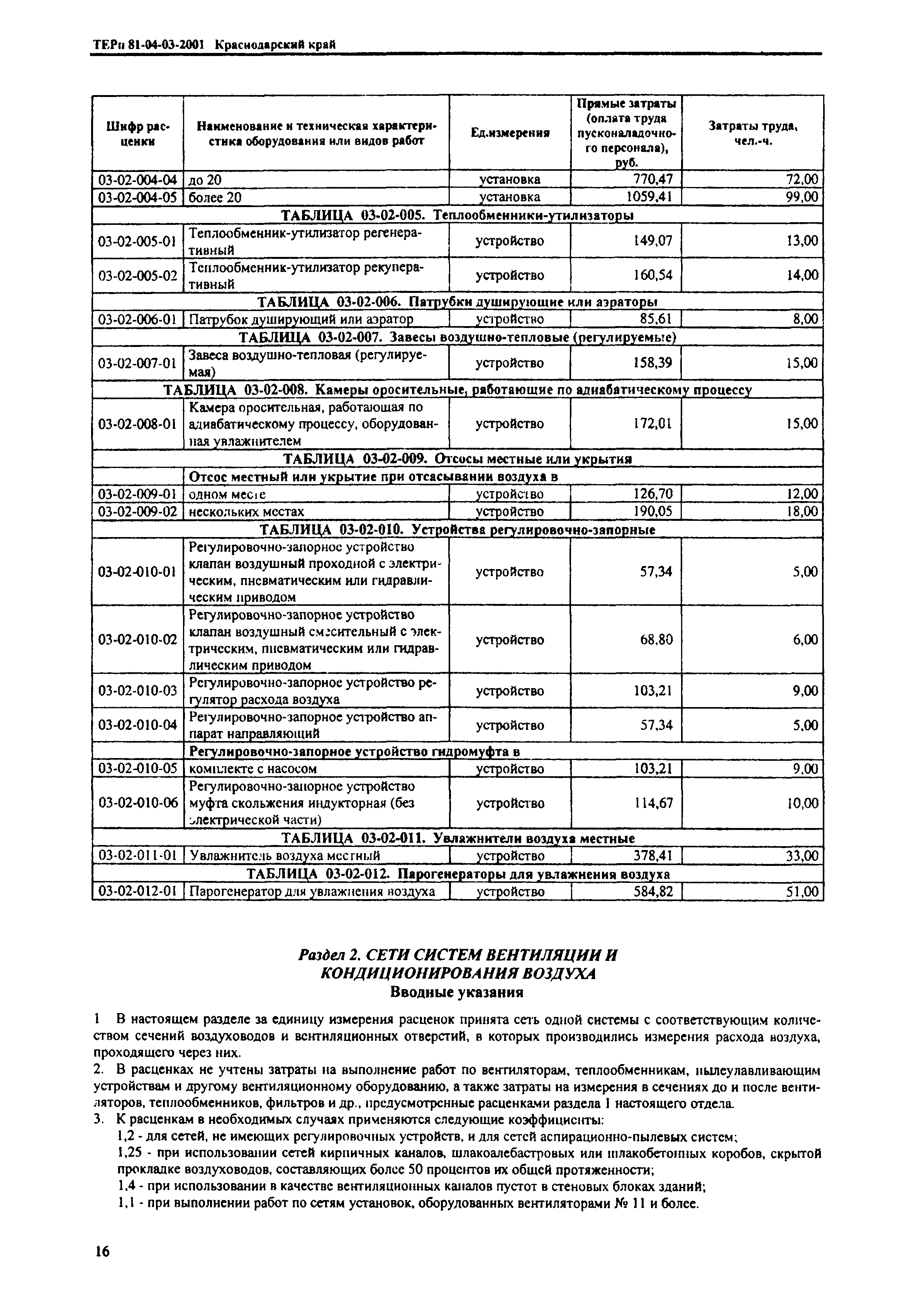 ТЕРп Краснодарский край 2001-03