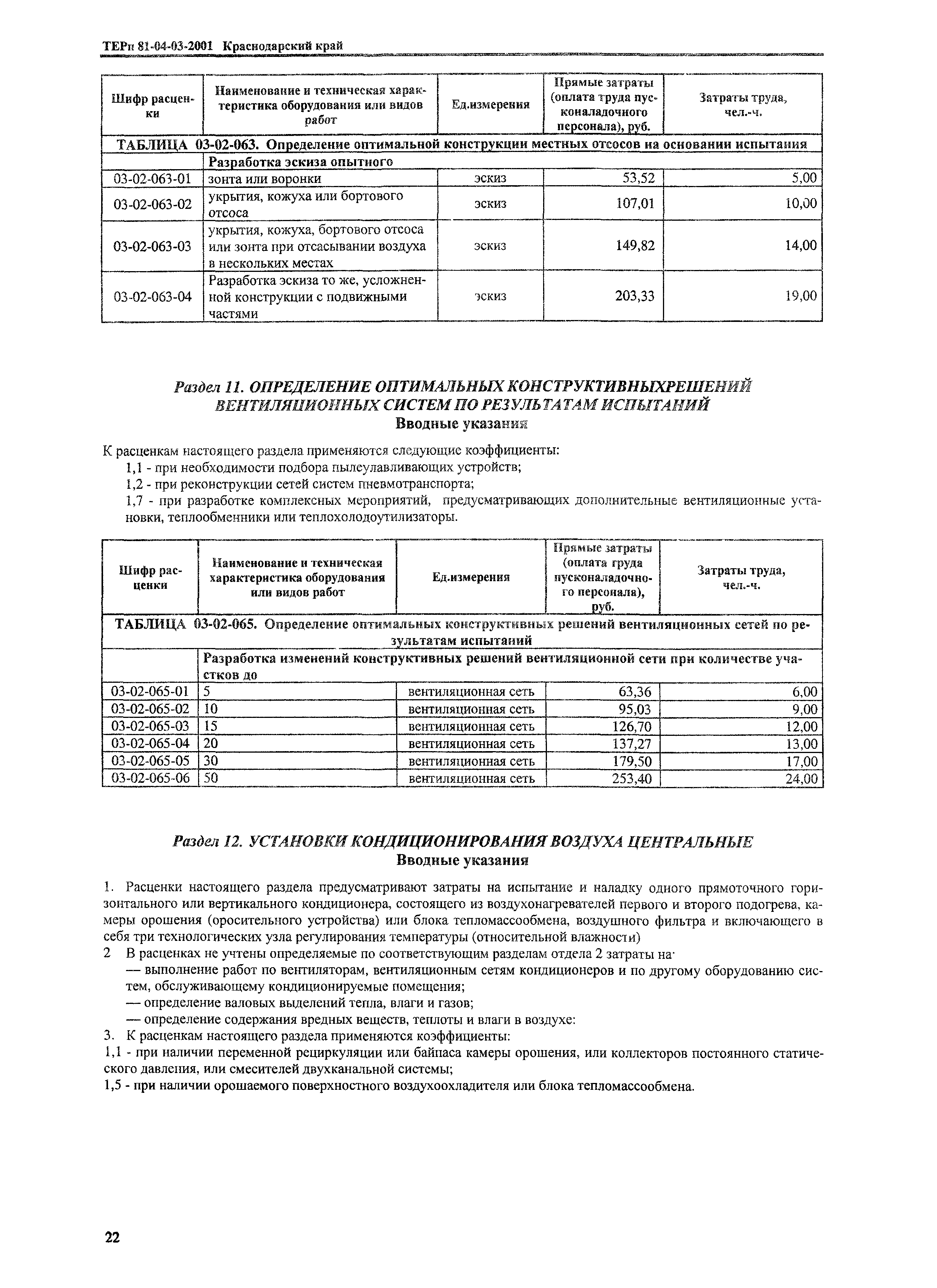 ТЕРп Краснодарский край 2001-03