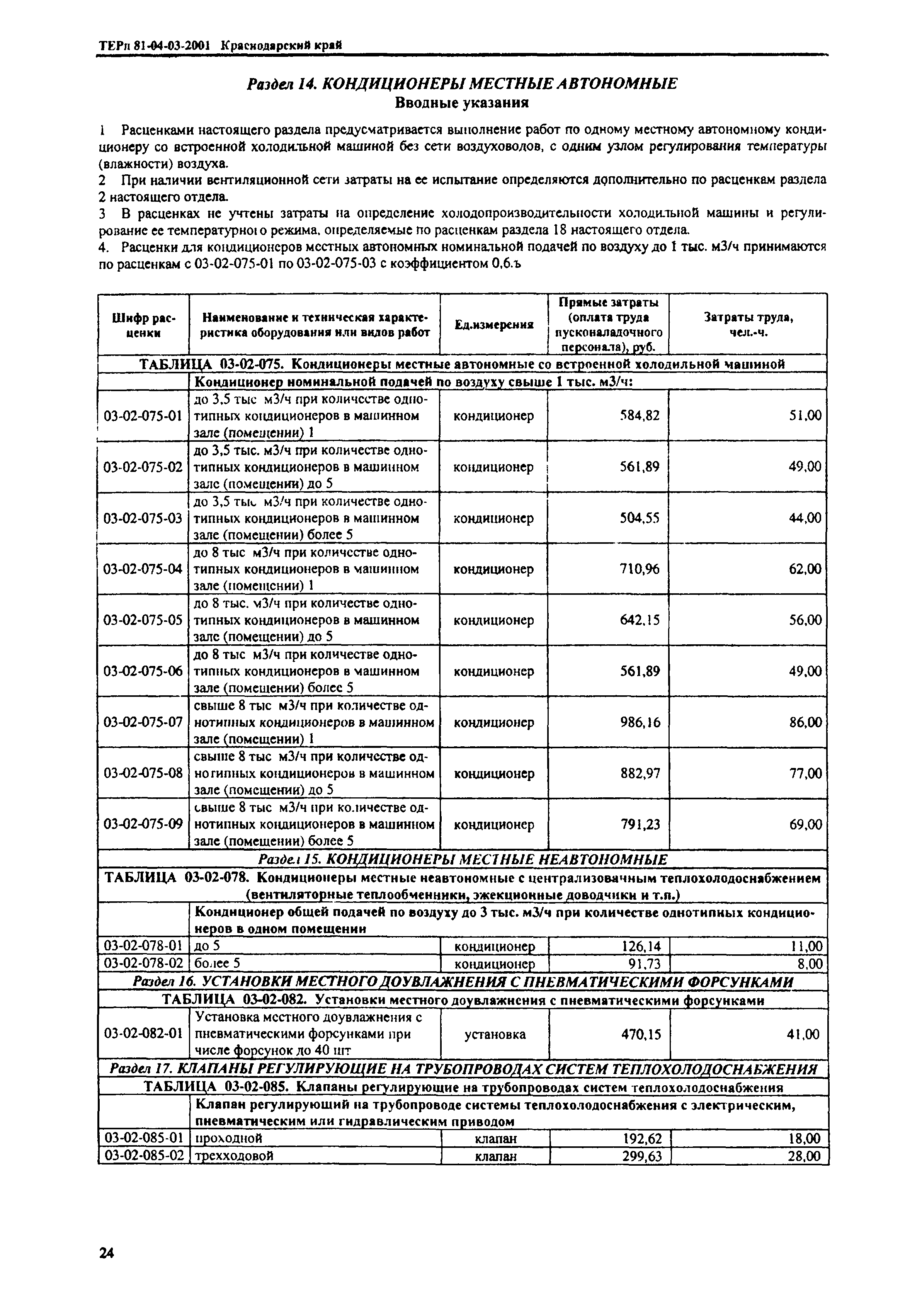 ТЕРп Краснодарский край 2001-03