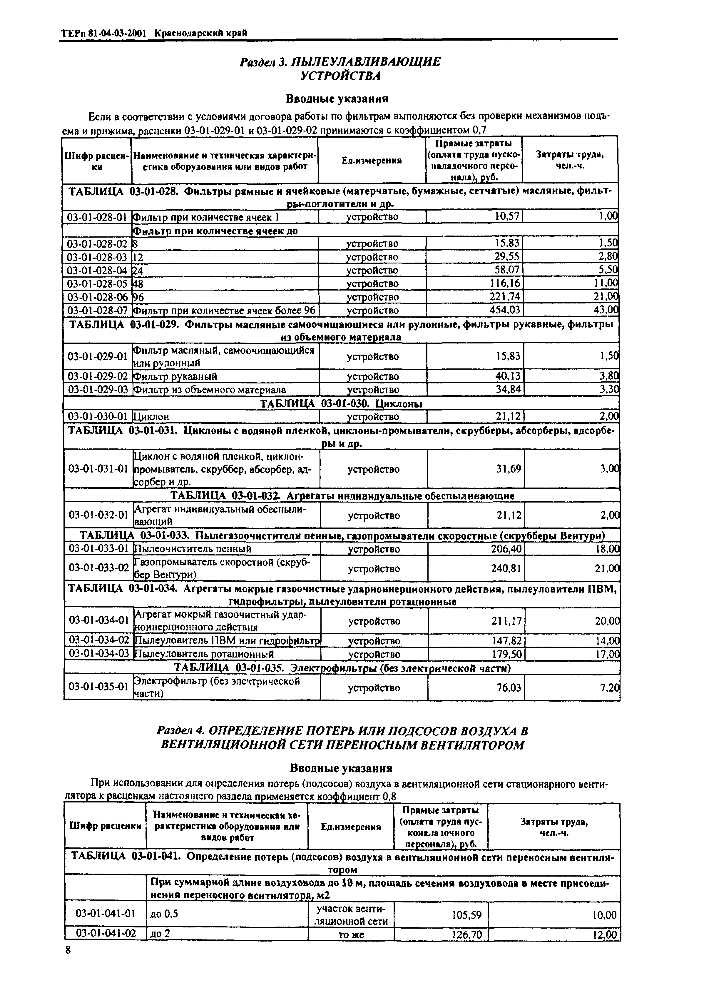 ТЕРп Краснодарский край 2001-03