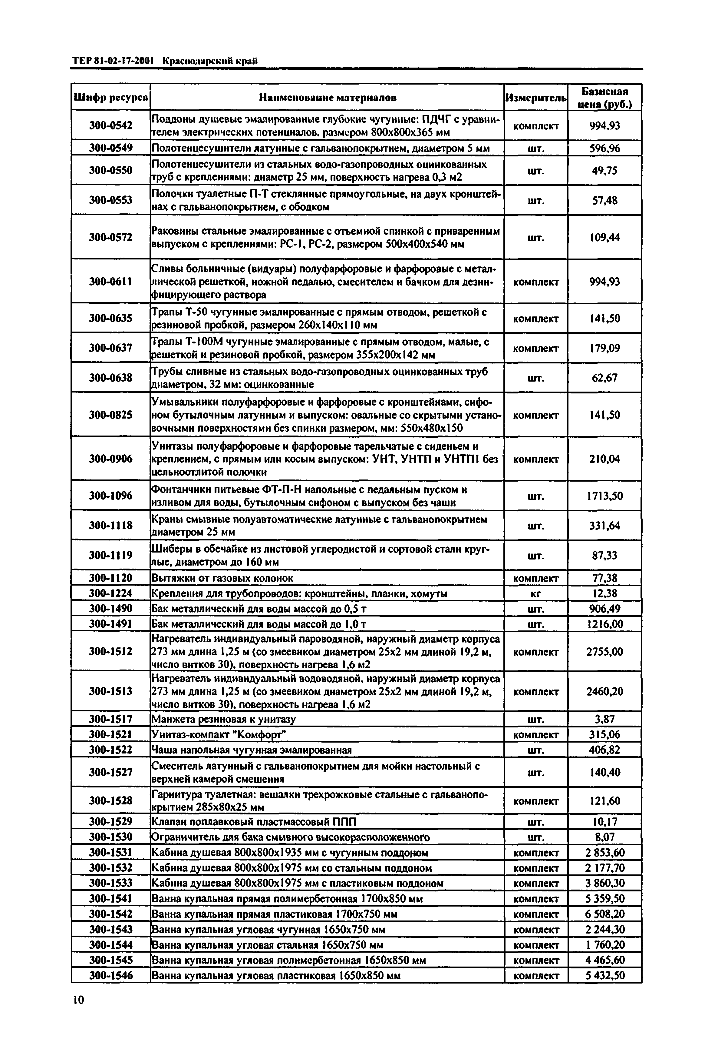 ТЕР Краснодарский край 2001-17