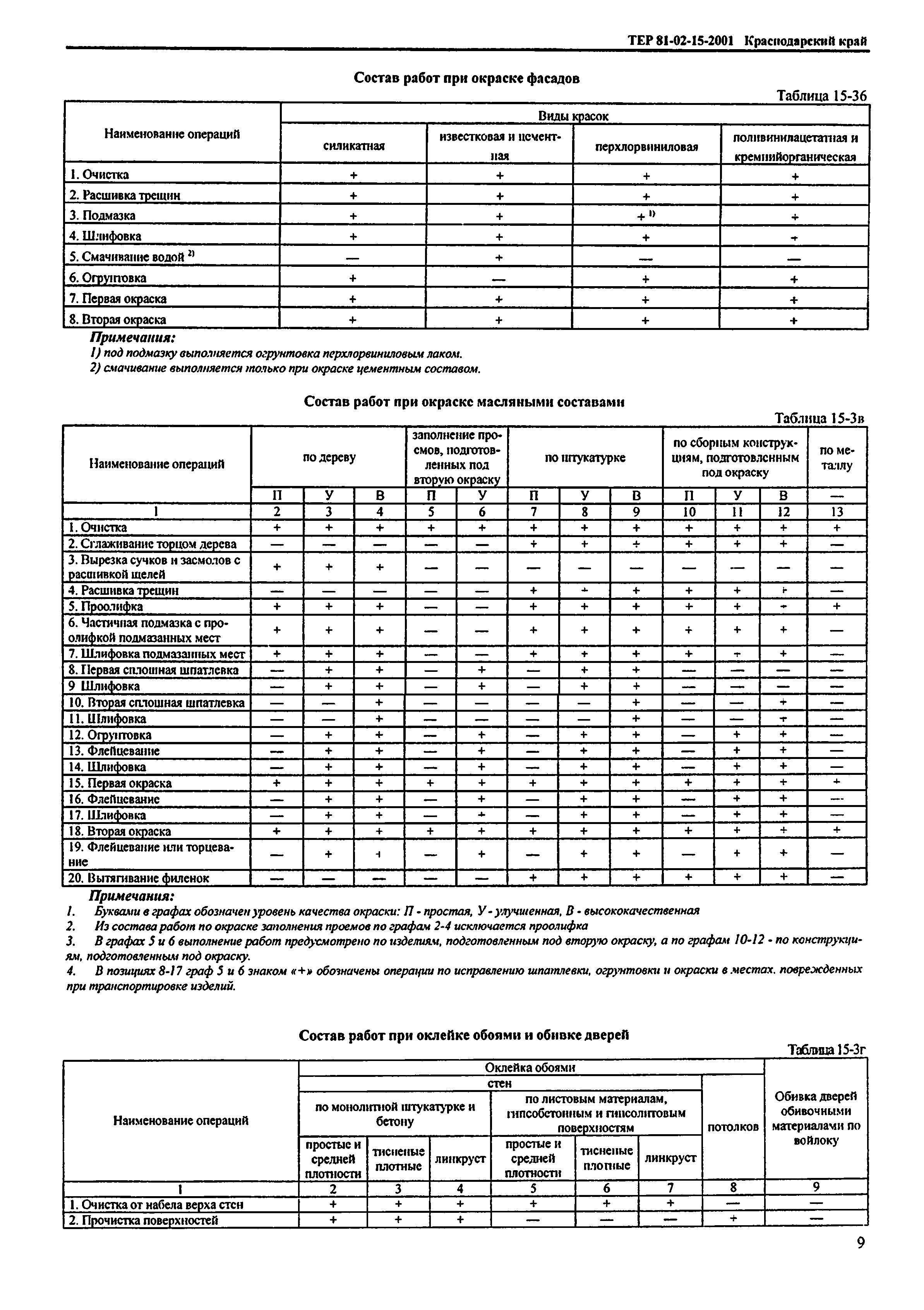 ТЕР Краснодарский край 2001-15