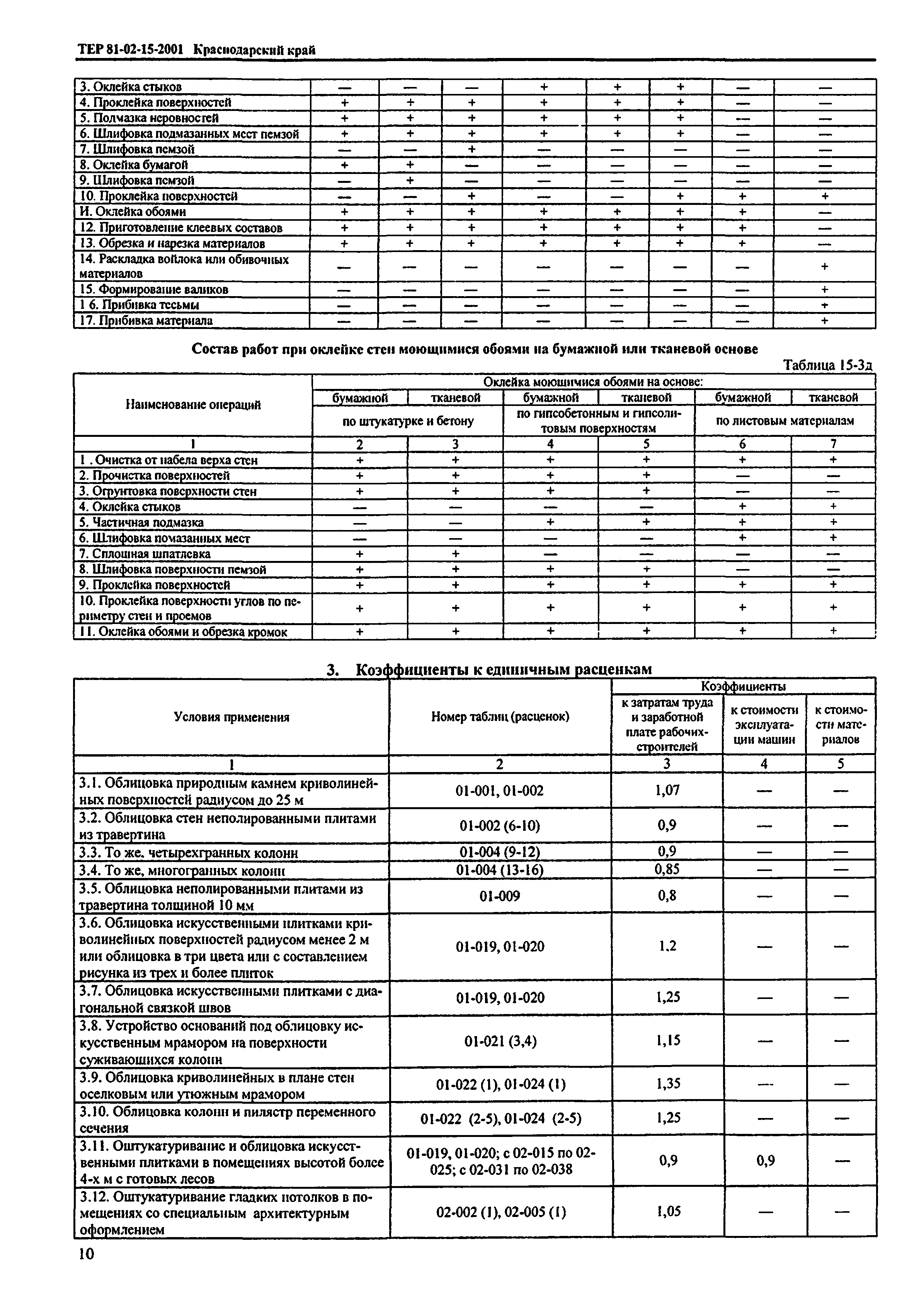 ТЕР Краснодарский край 2001-15