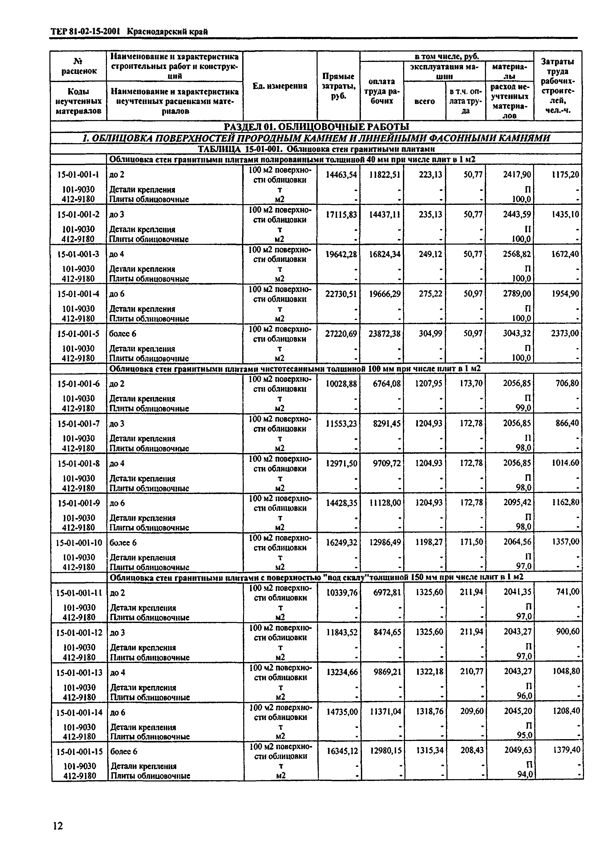 ТЕР Краснодарский край 2001-15