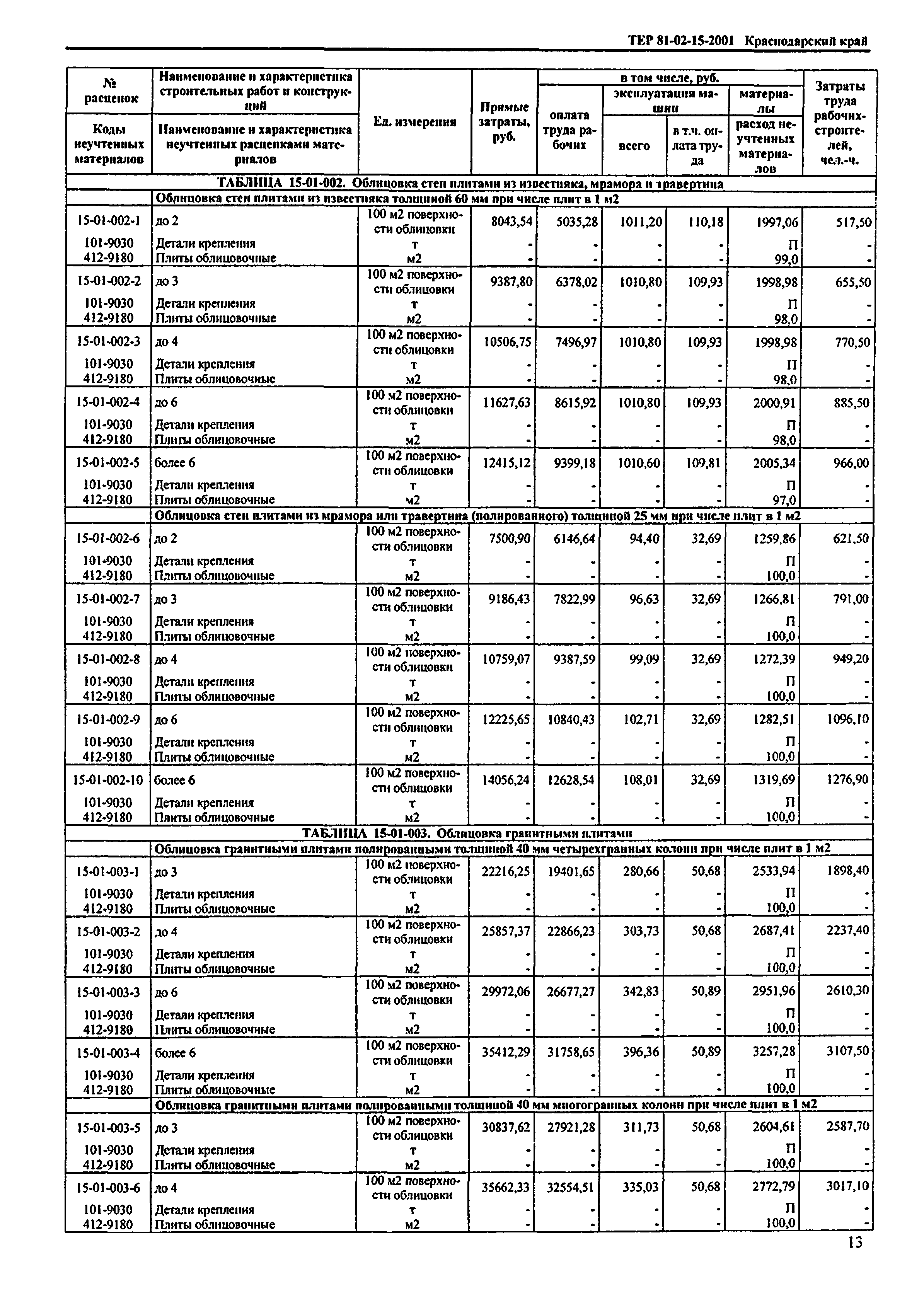 ТЕР Краснодарский край 2001-15