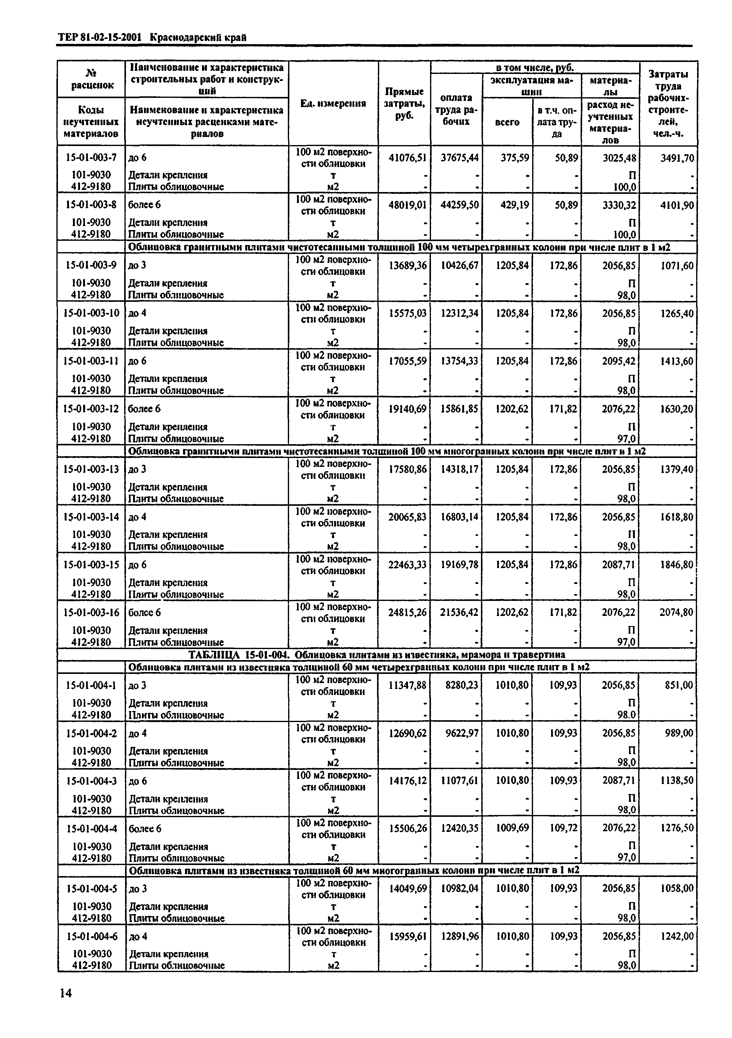 ТЕР Краснодарский край 2001-15