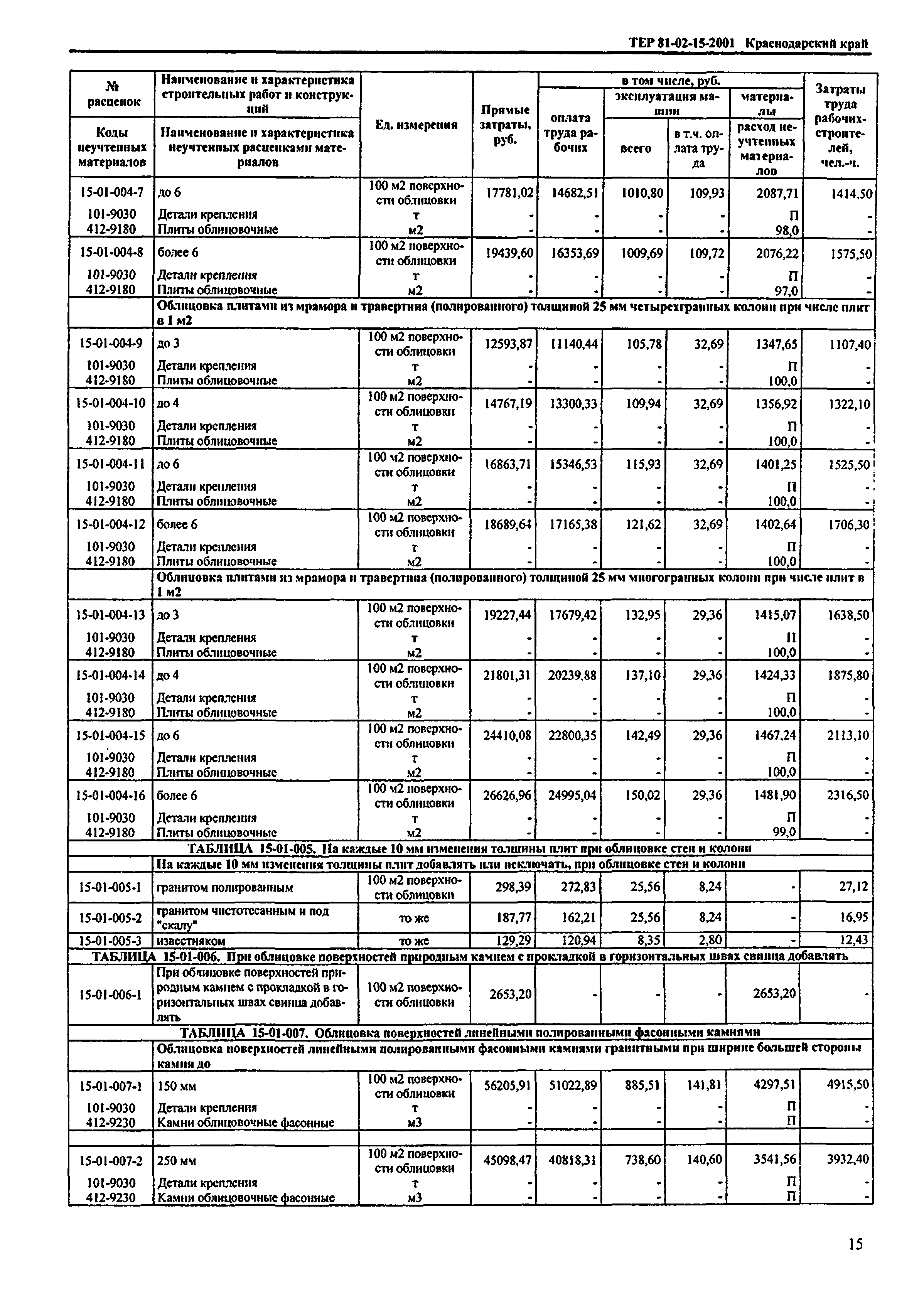 ТЕР Краснодарский край 2001-15