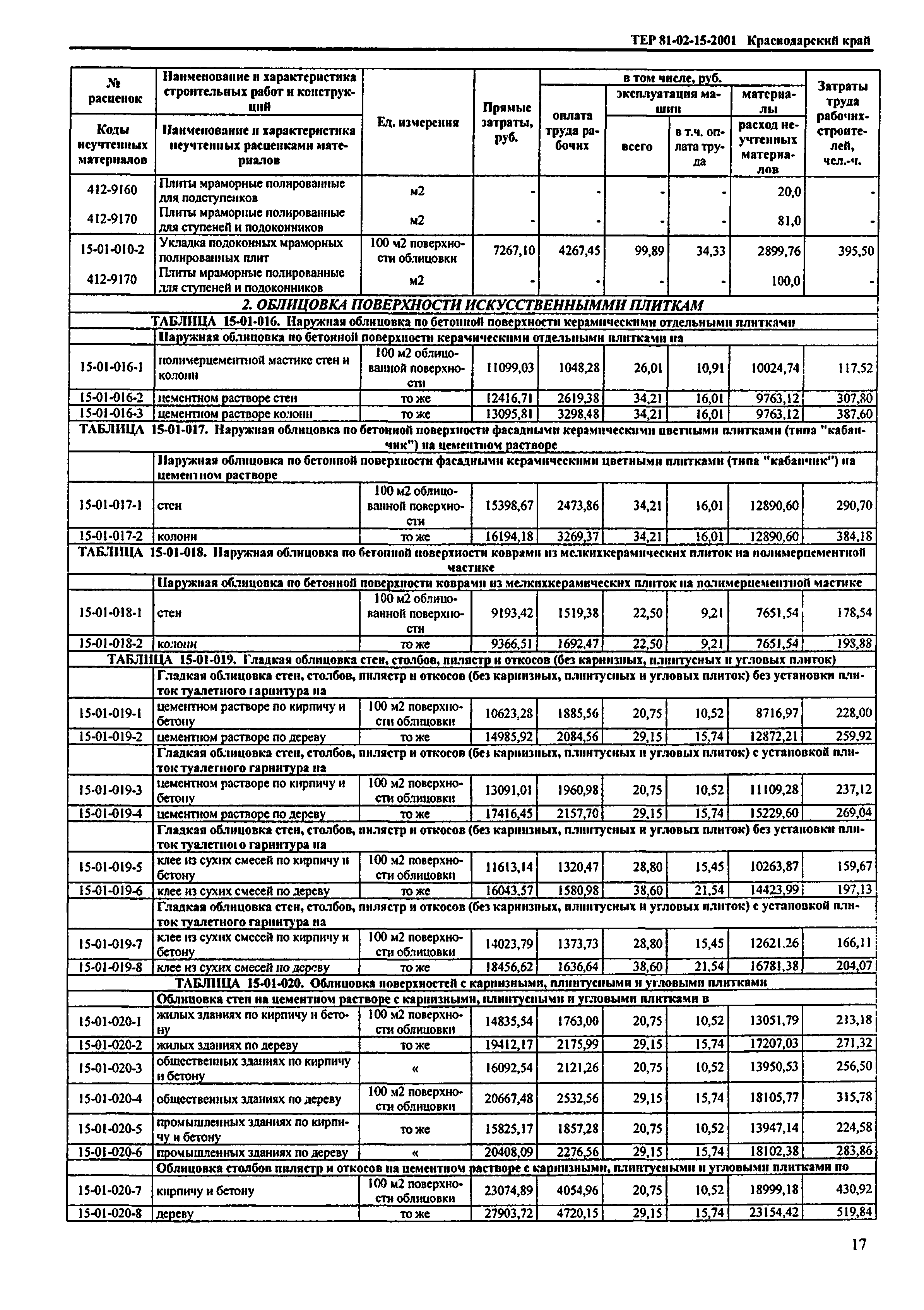 ТЕР Краснодарский край 2001-15