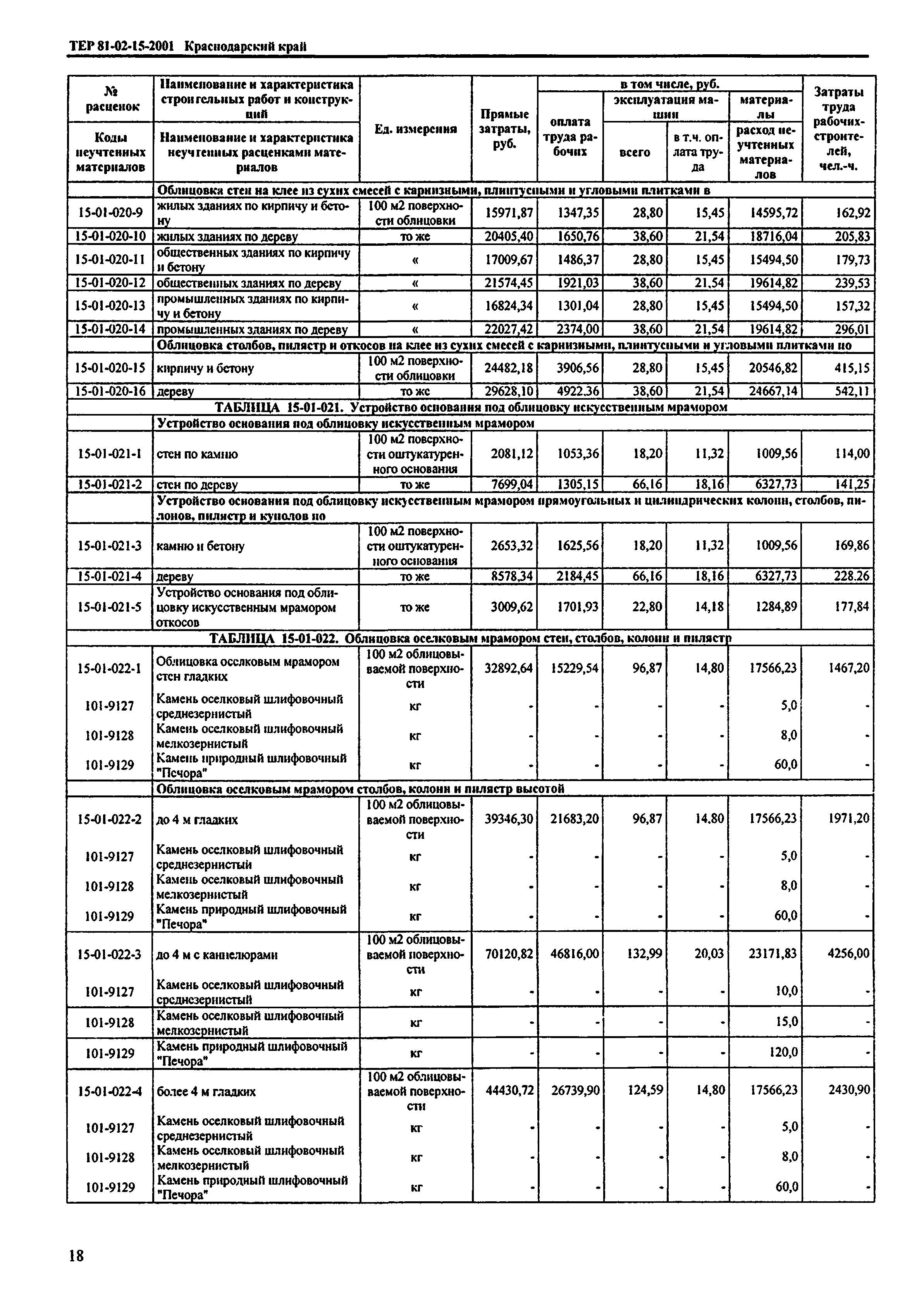 ТЕР Краснодарский край 2001-15