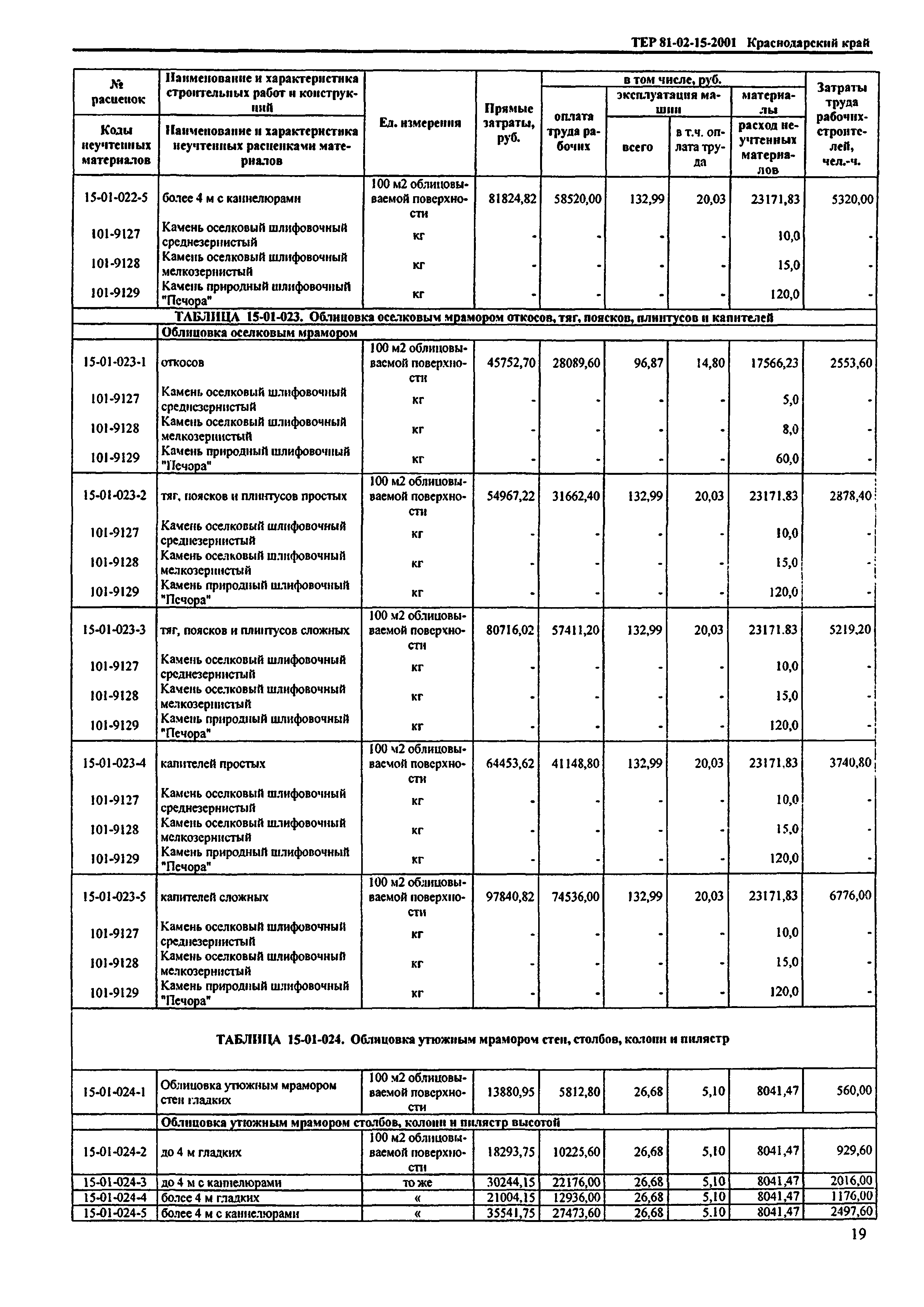 ТЕР Краснодарский край 2001-15