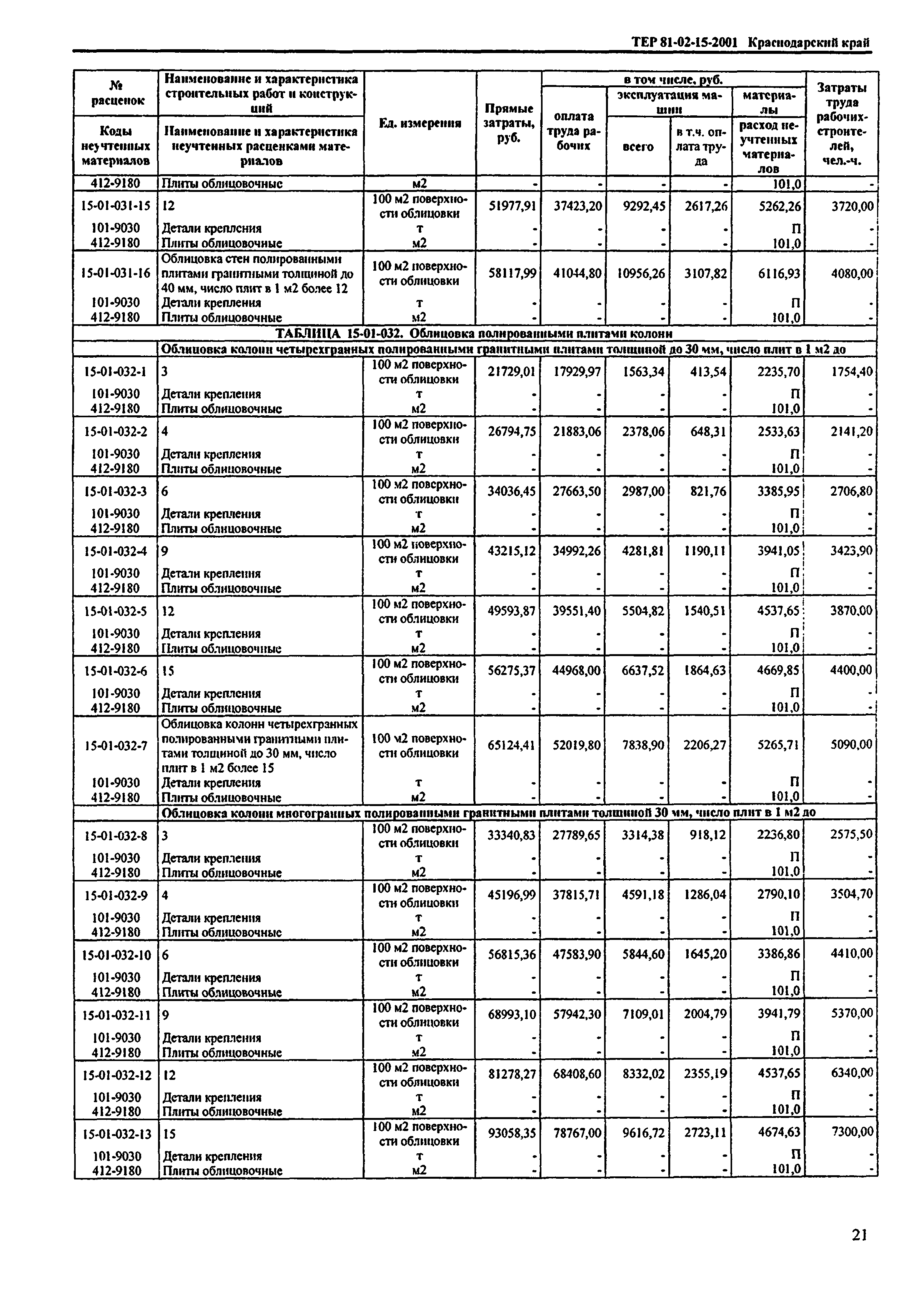 ТЕР Краснодарский край 2001-15