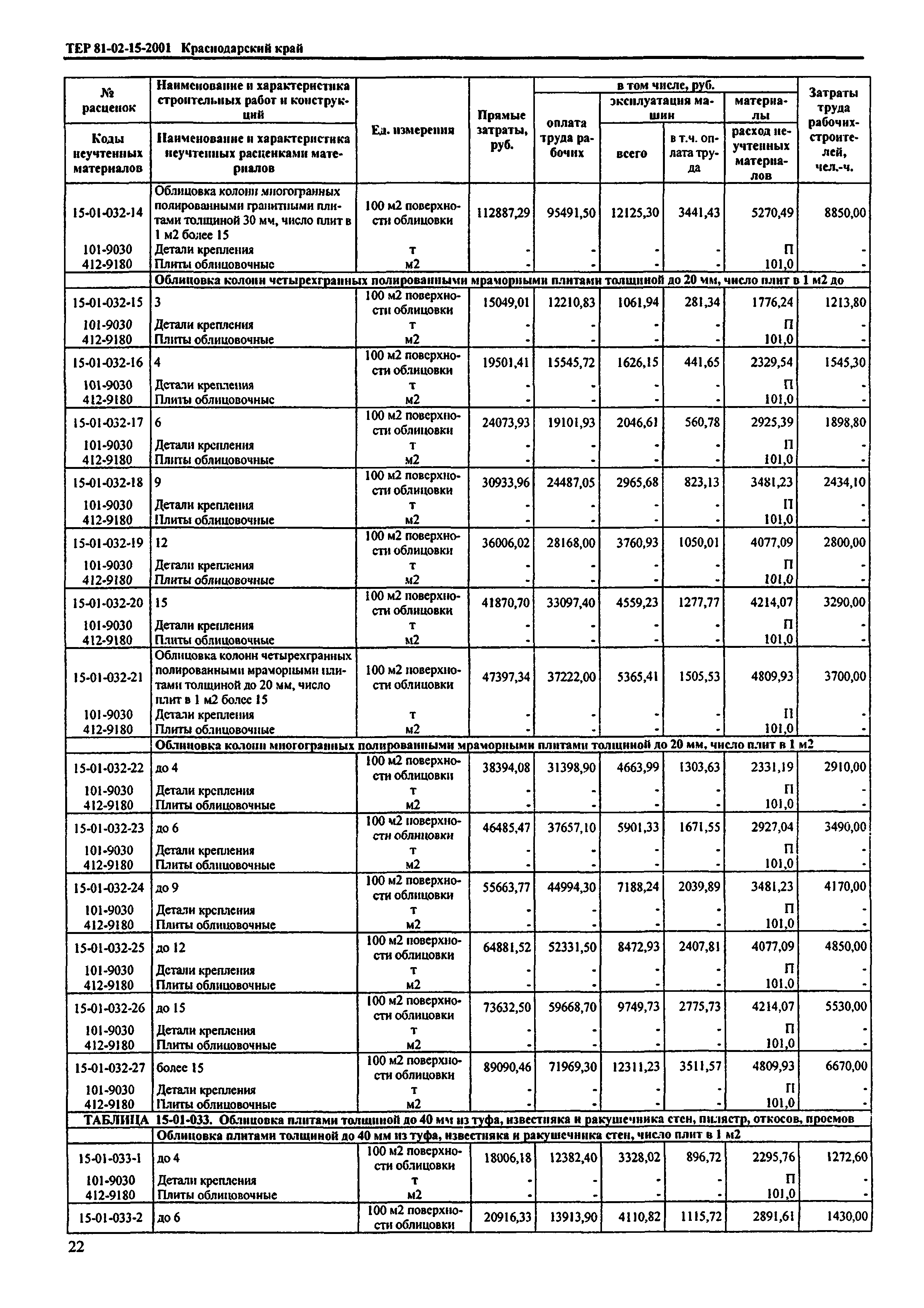 ТЕР Краснодарский край 2001-15