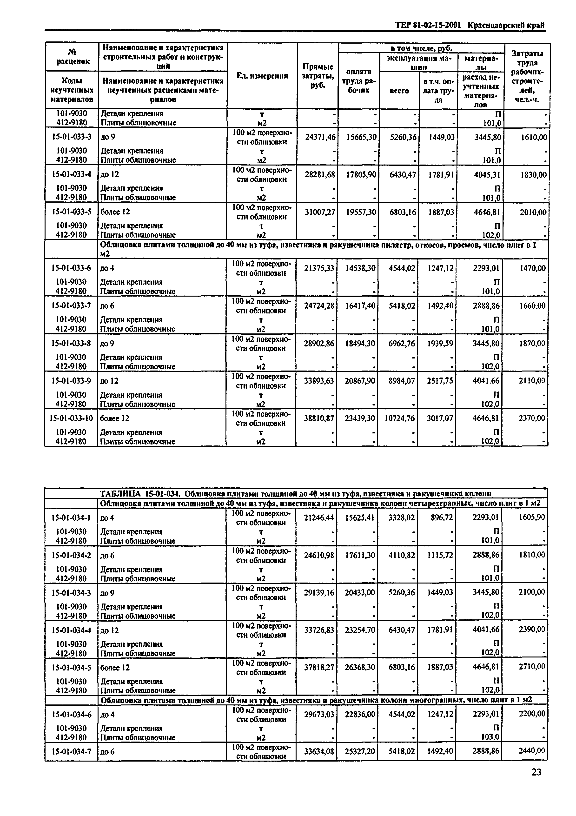 ТЕР Краснодарский край 2001-15