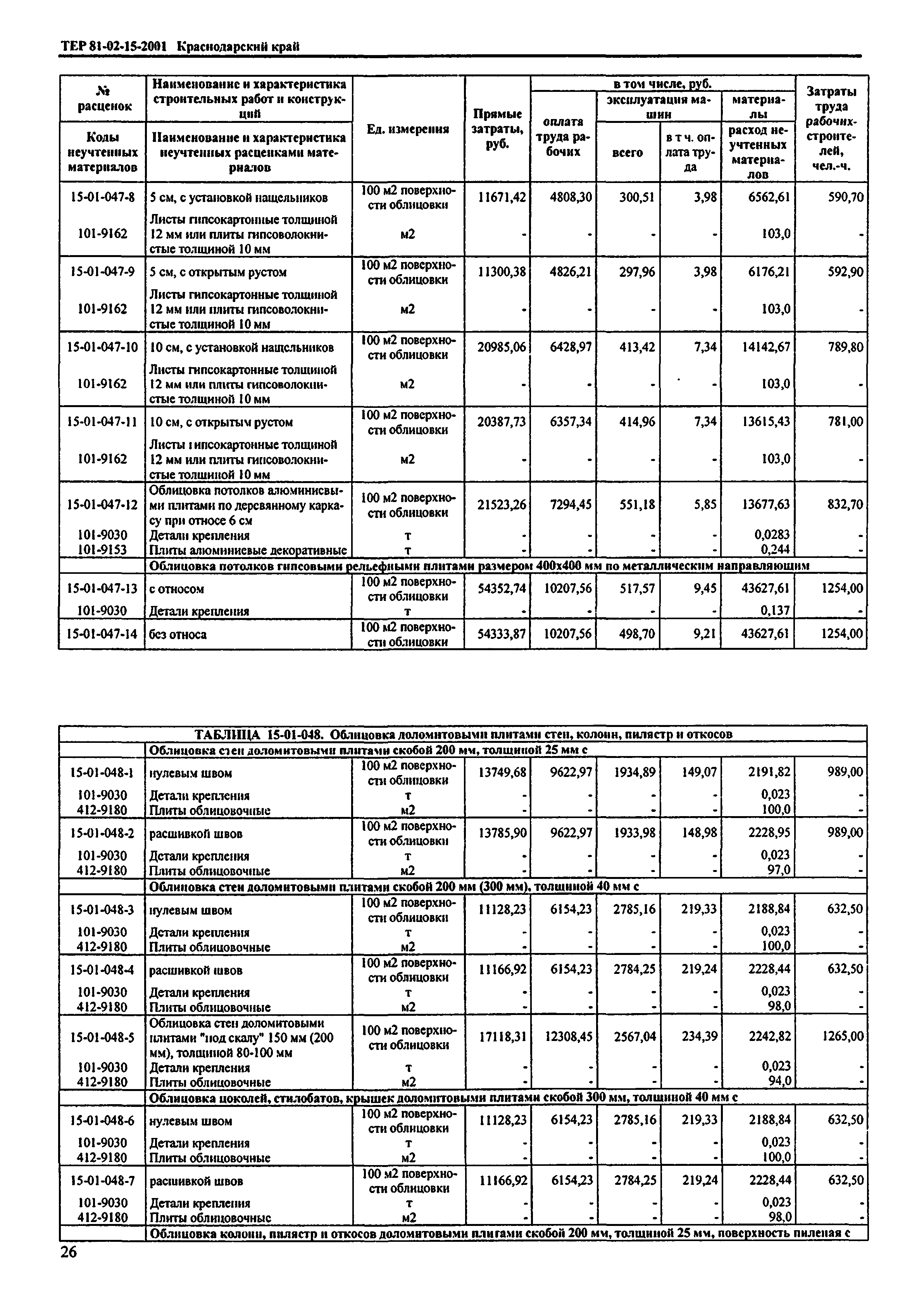 ТЕР Краснодарский край 2001-15