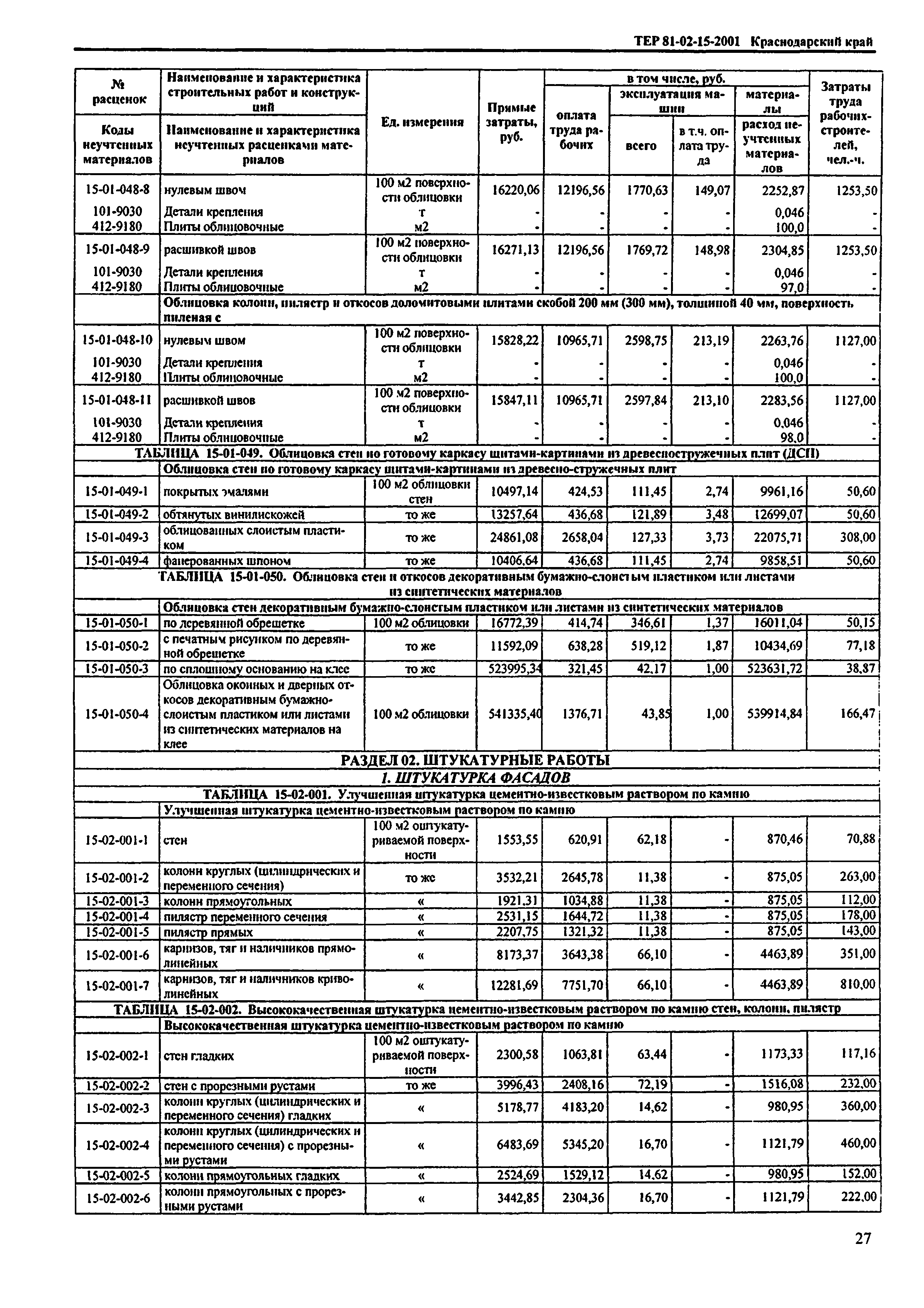 ТЕР Краснодарский край 2001-15